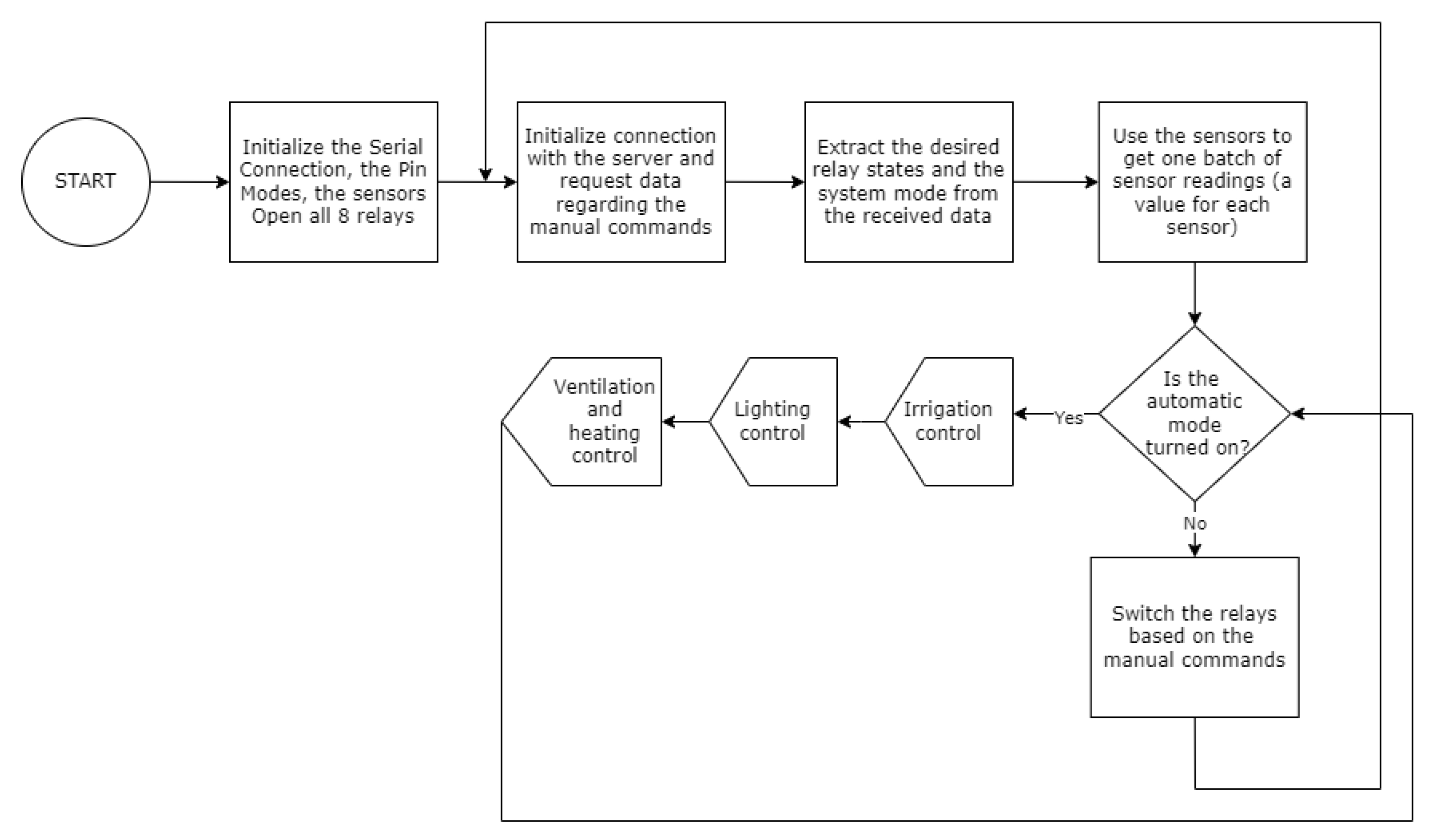 Futureinternet 16 00195 g008