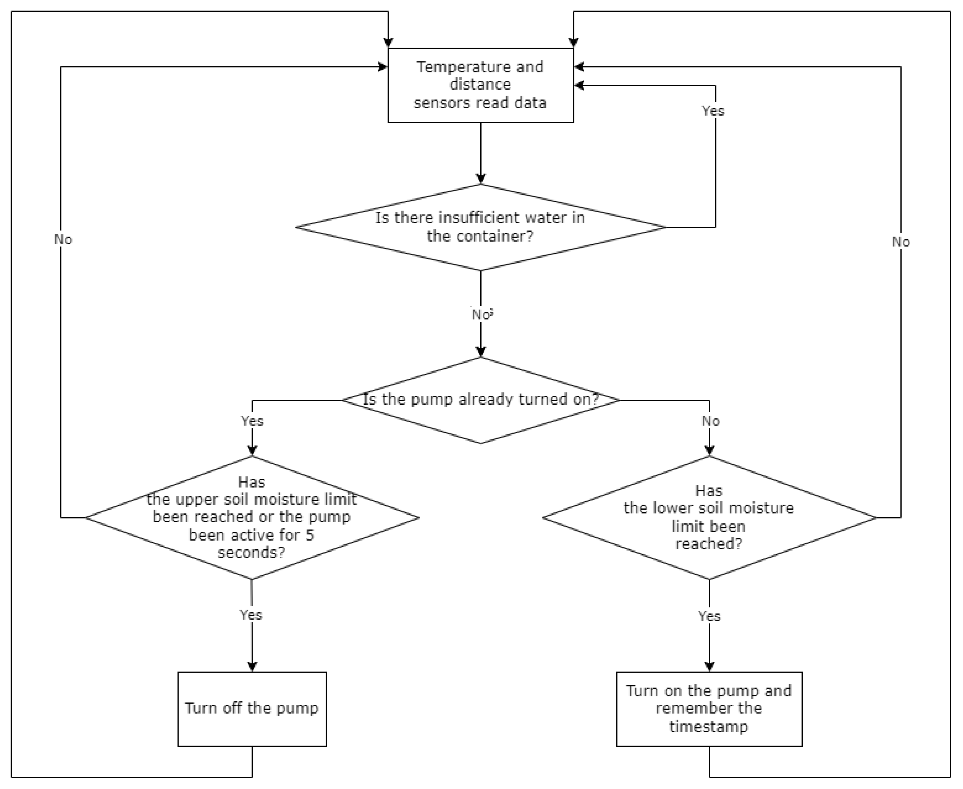 Futureinternet 16 00195 g009