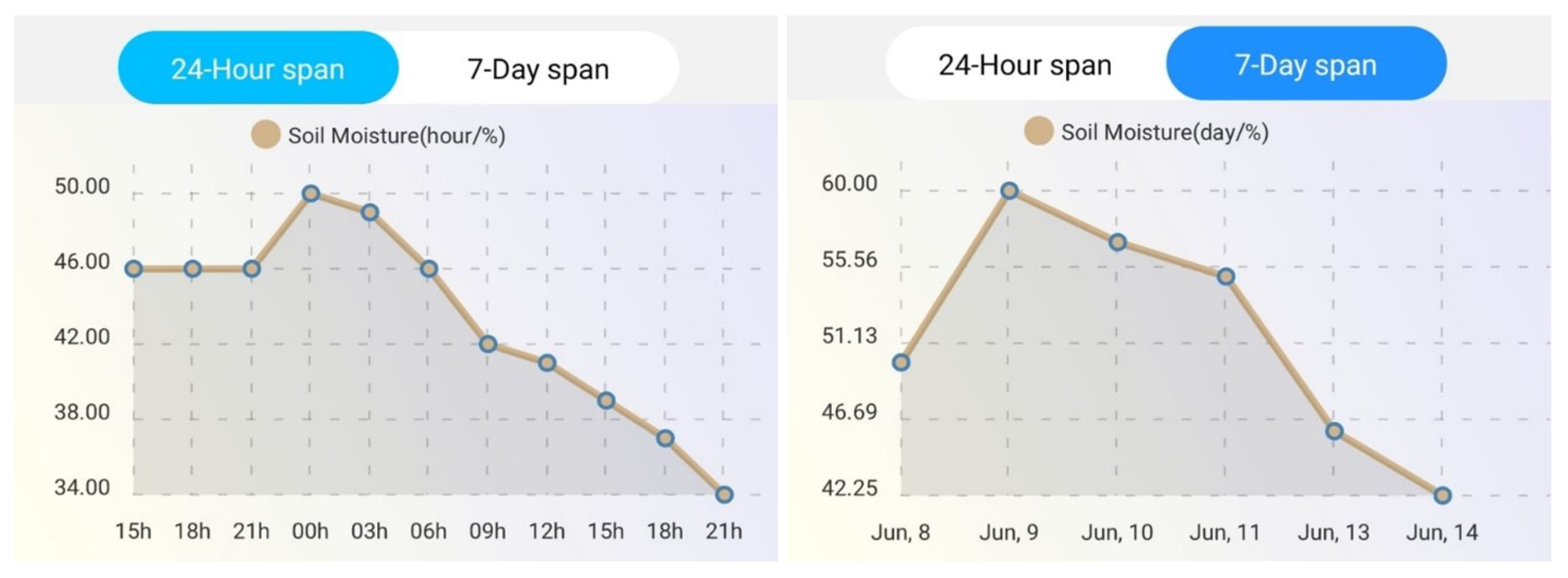 Futureinternet 16 00195 g022