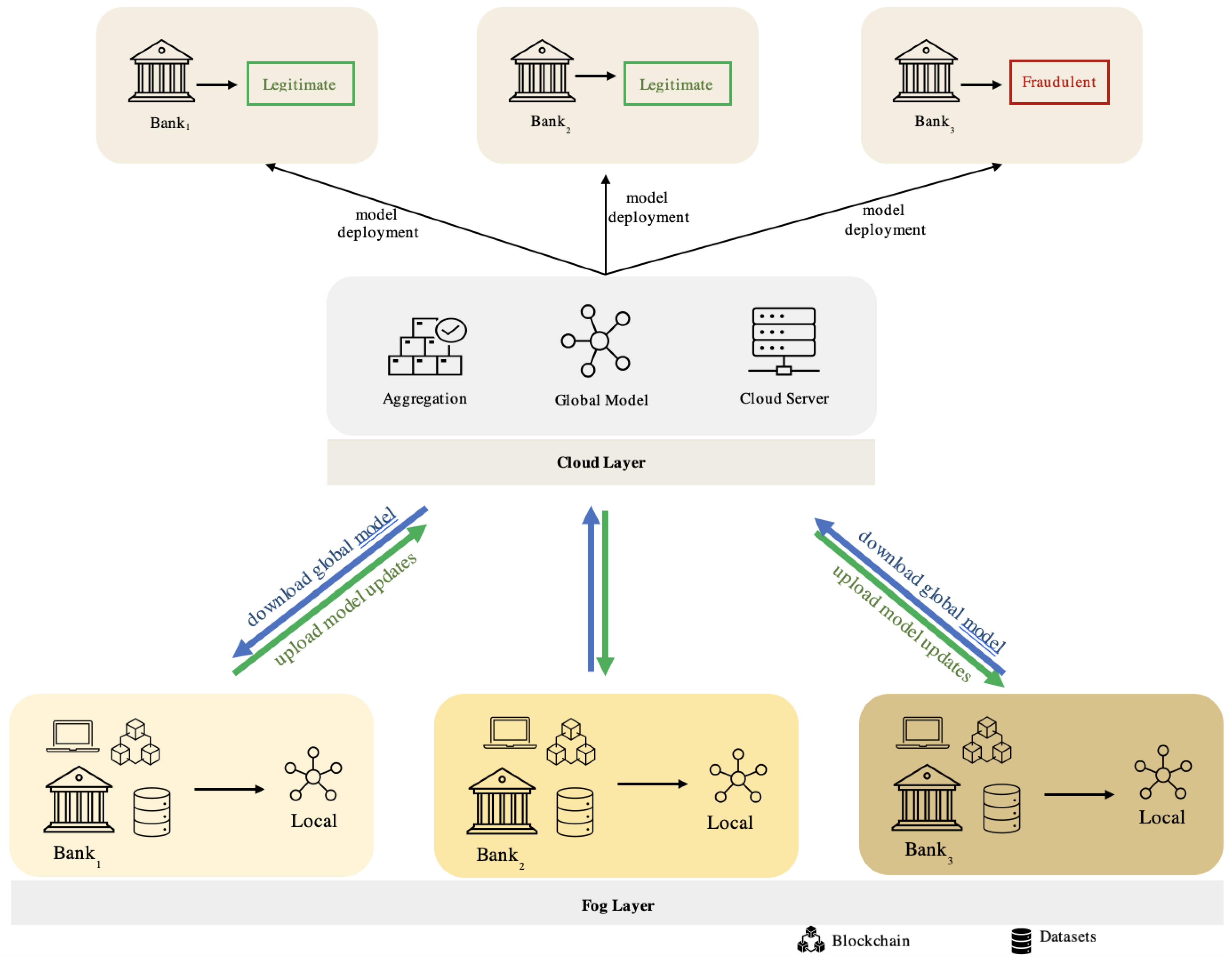 Futureinternet 16 00196 g002