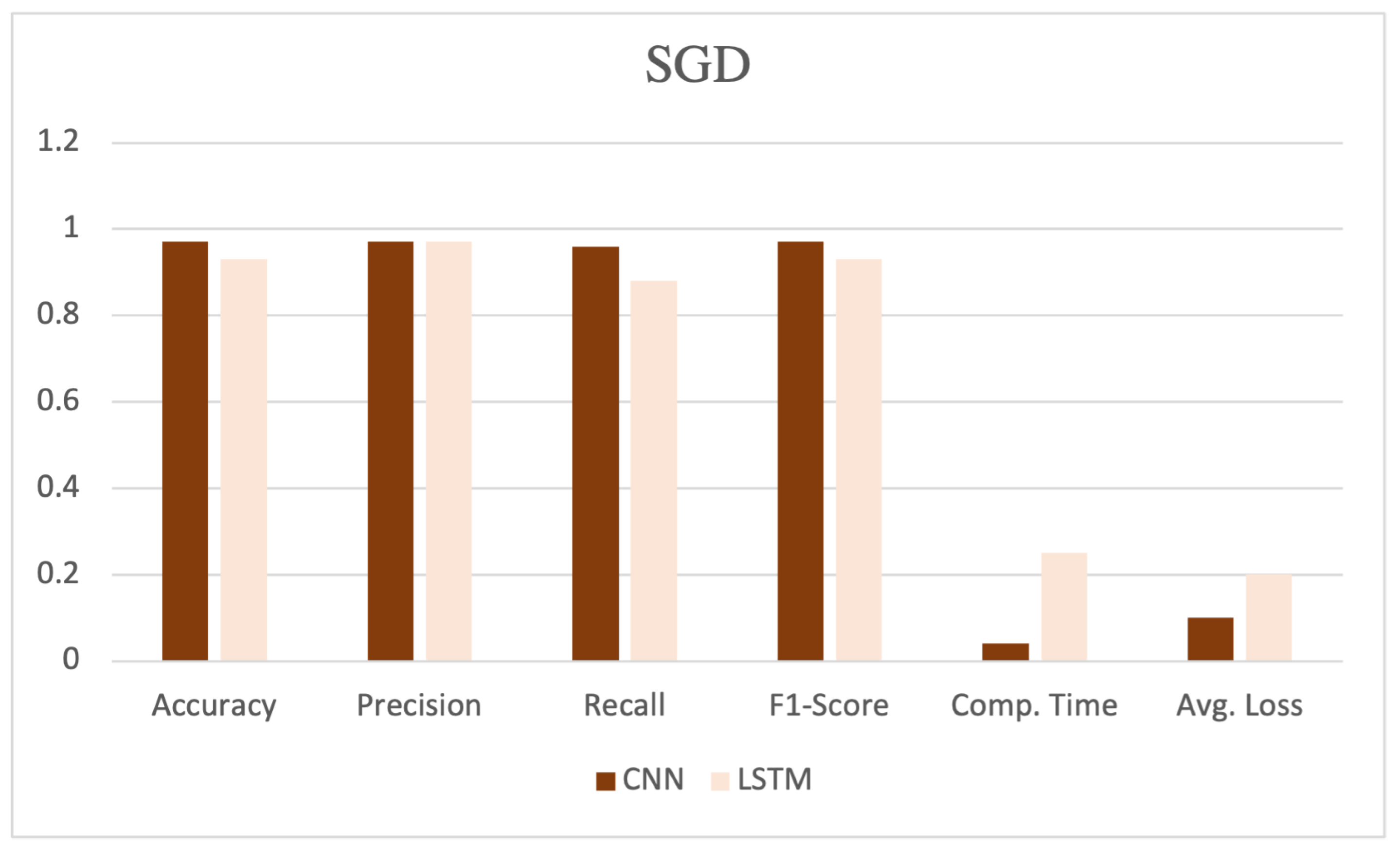 Futureinternet 16 00196 g006