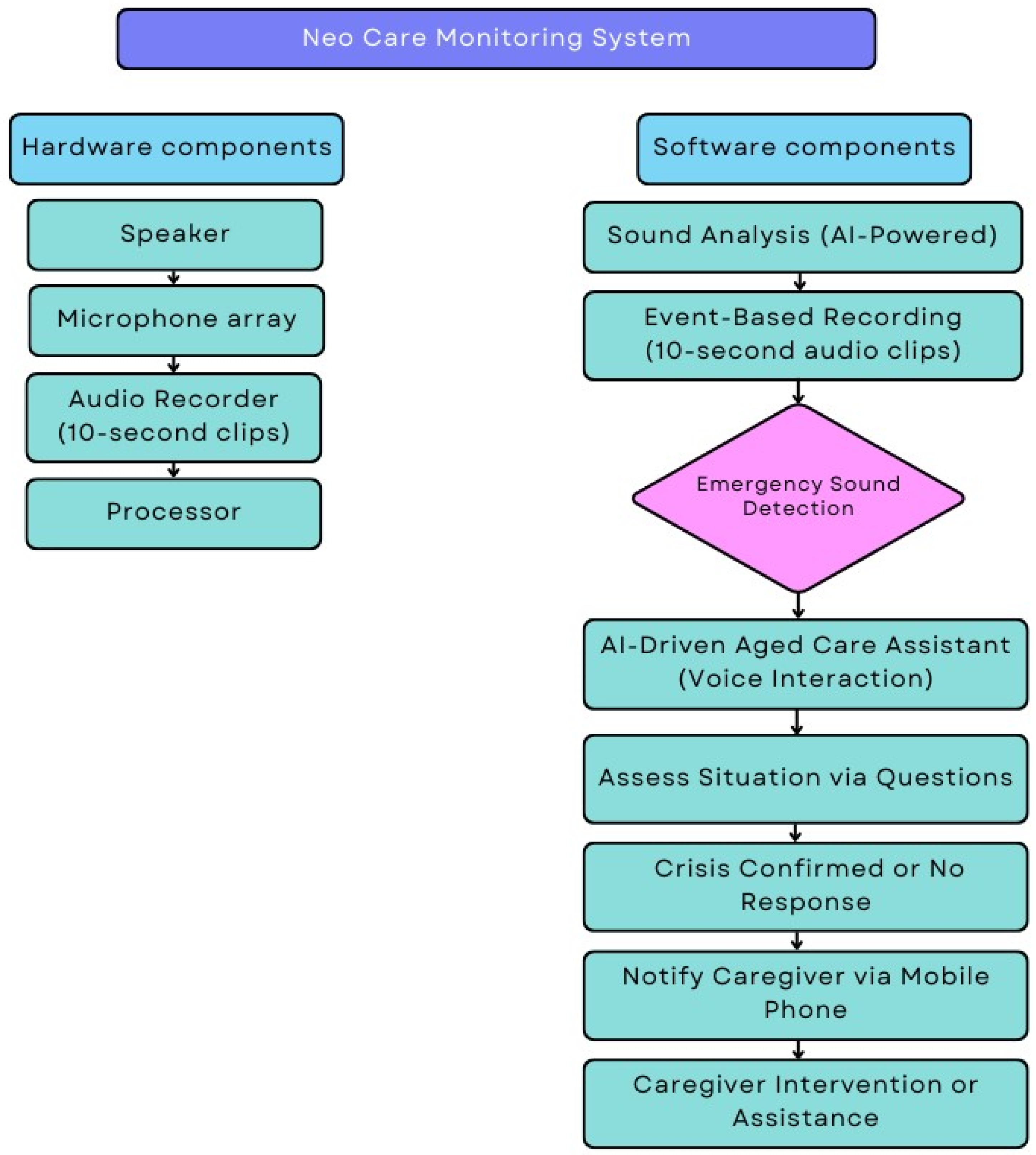 Futureinternet 16 00197 g002