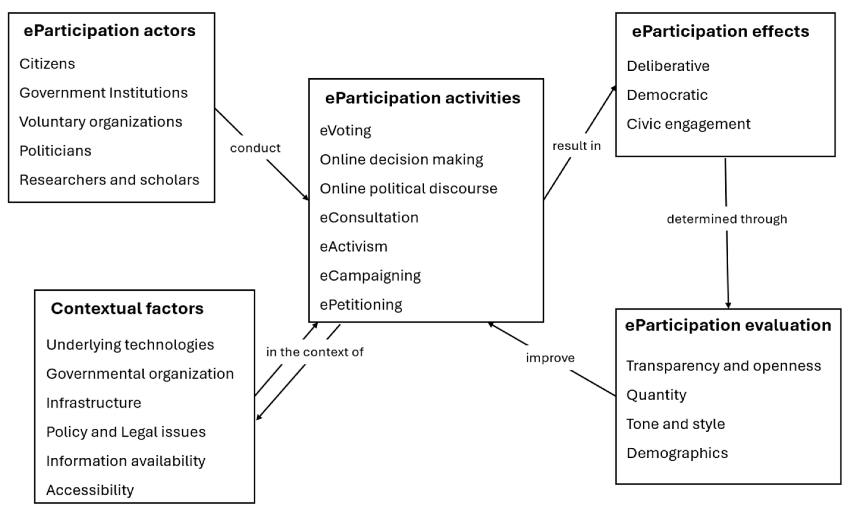 Futureinternet 16 00198 g001