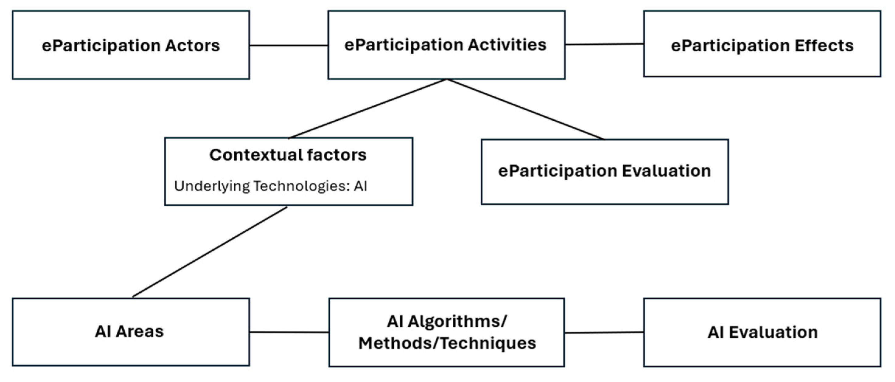 Futureinternet 16 00198 g002