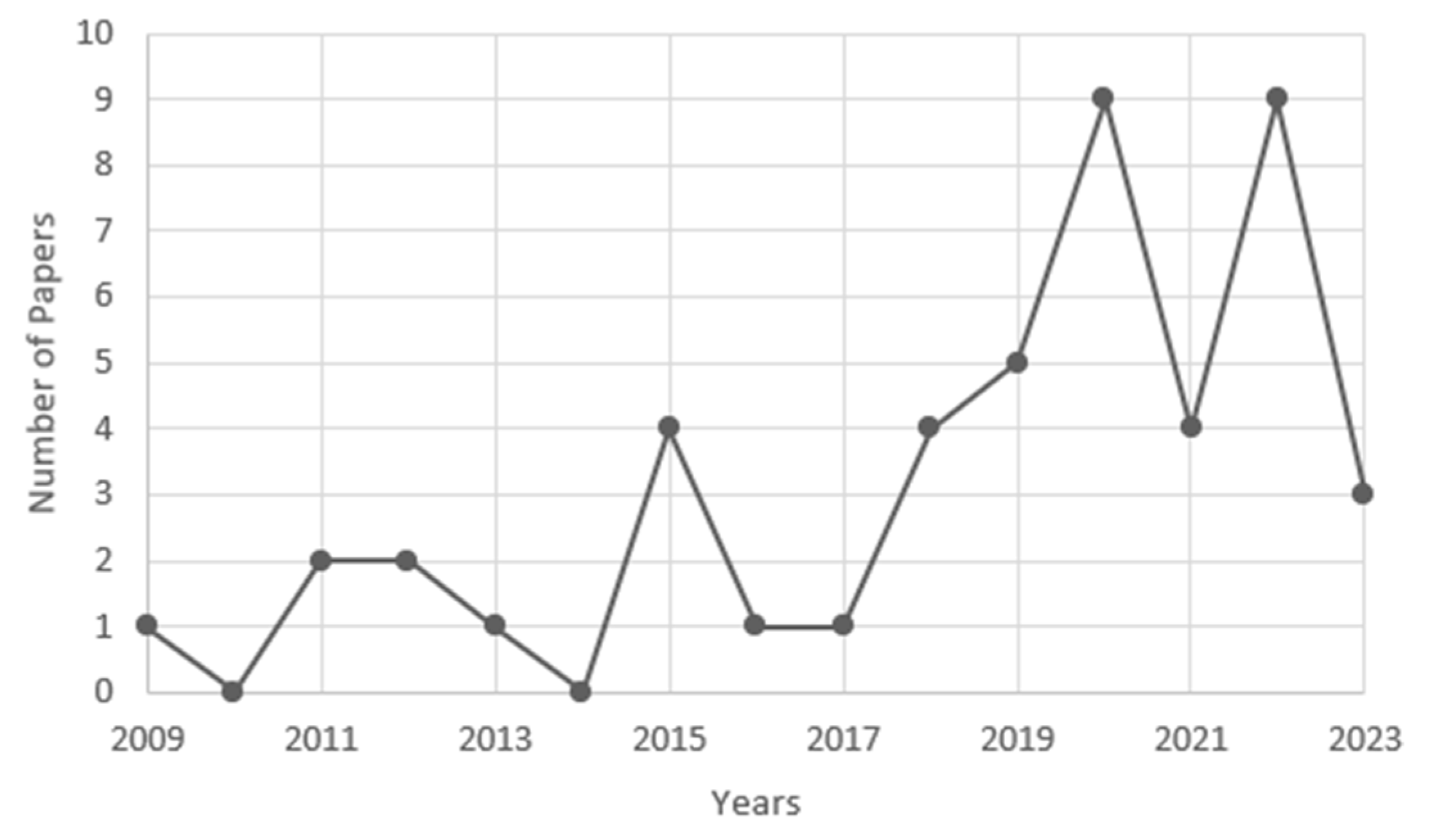 Futureinternet 16 00198 g004