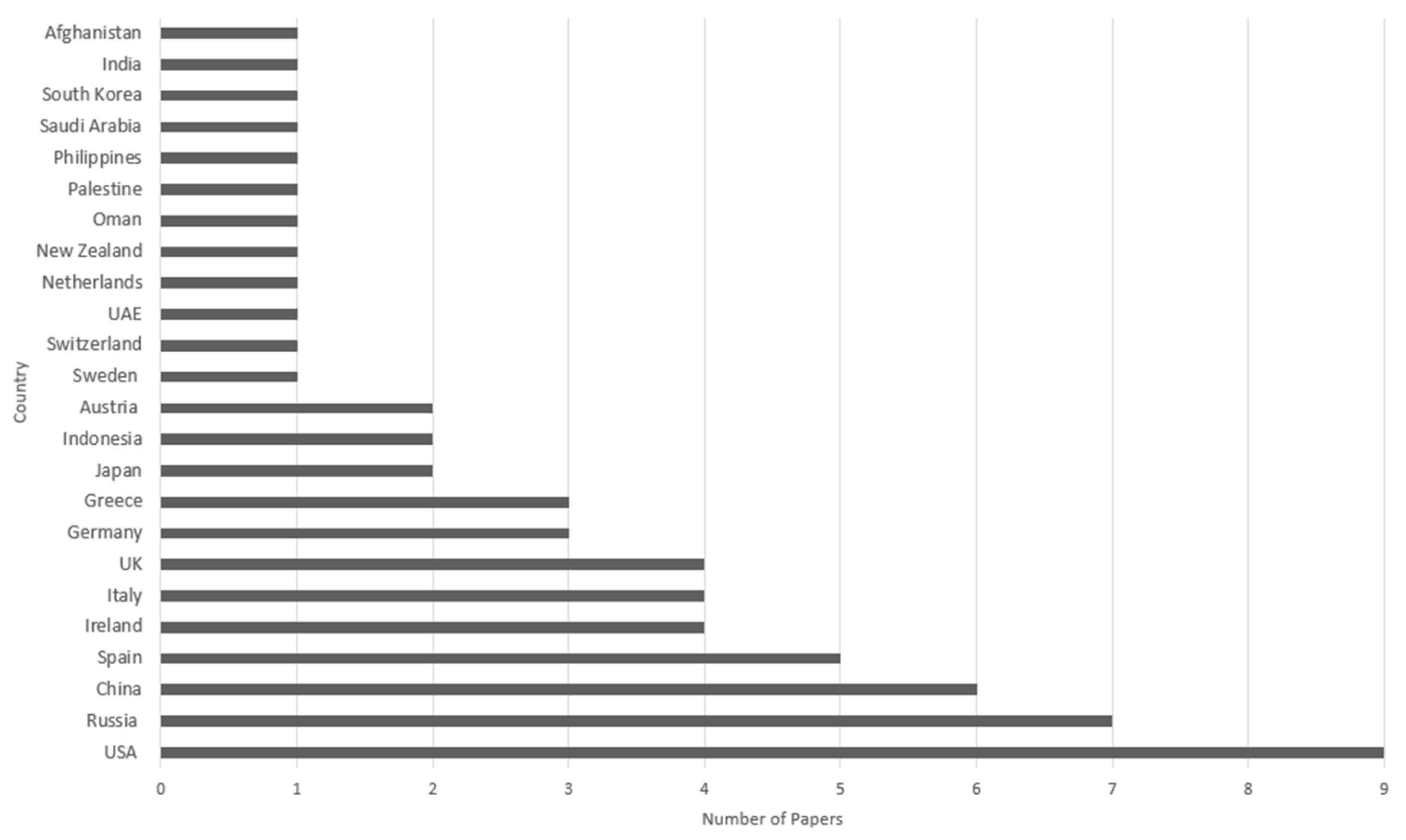 Futureinternet 16 00198 g006