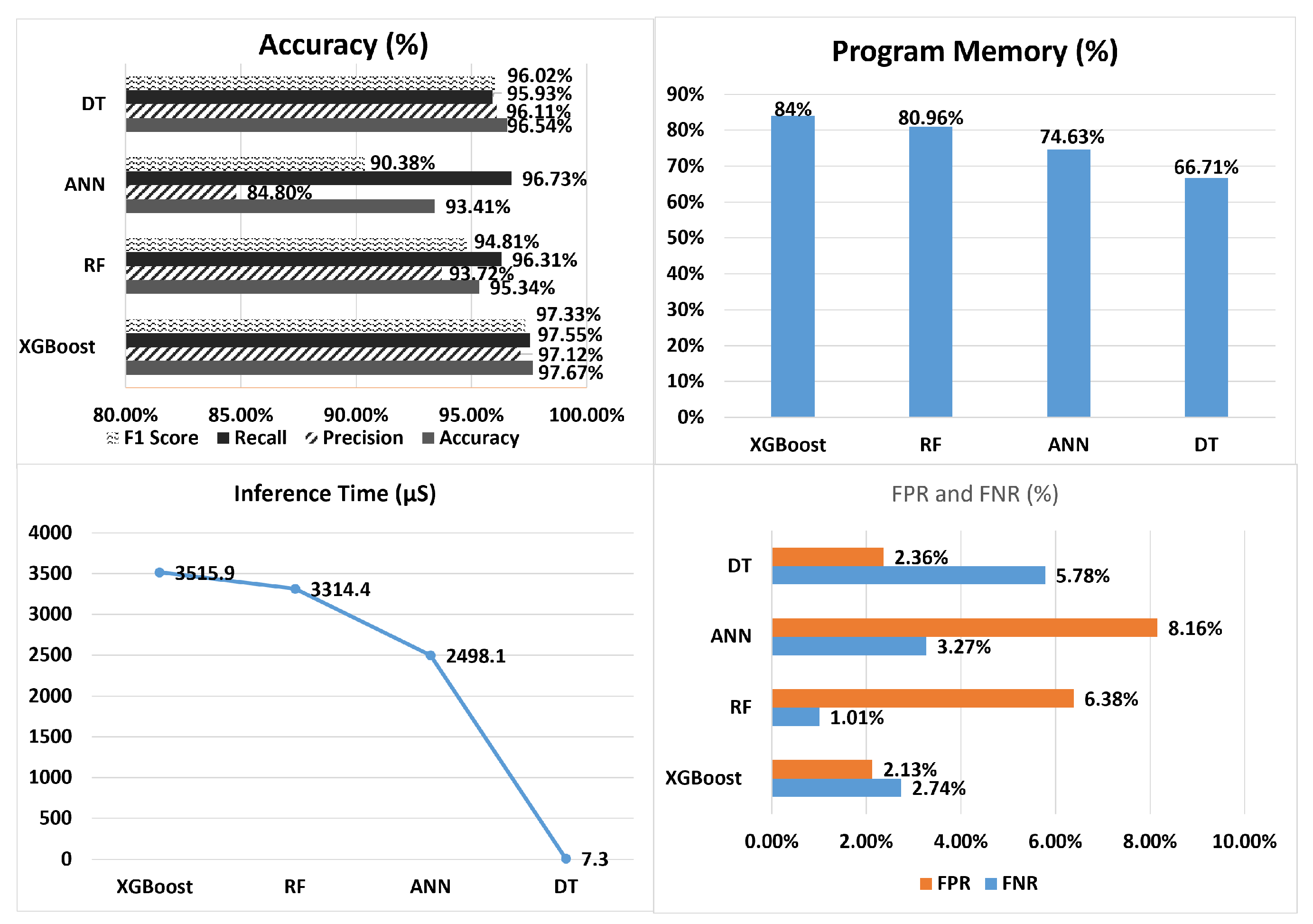 Futureinternet 16 00200 g004