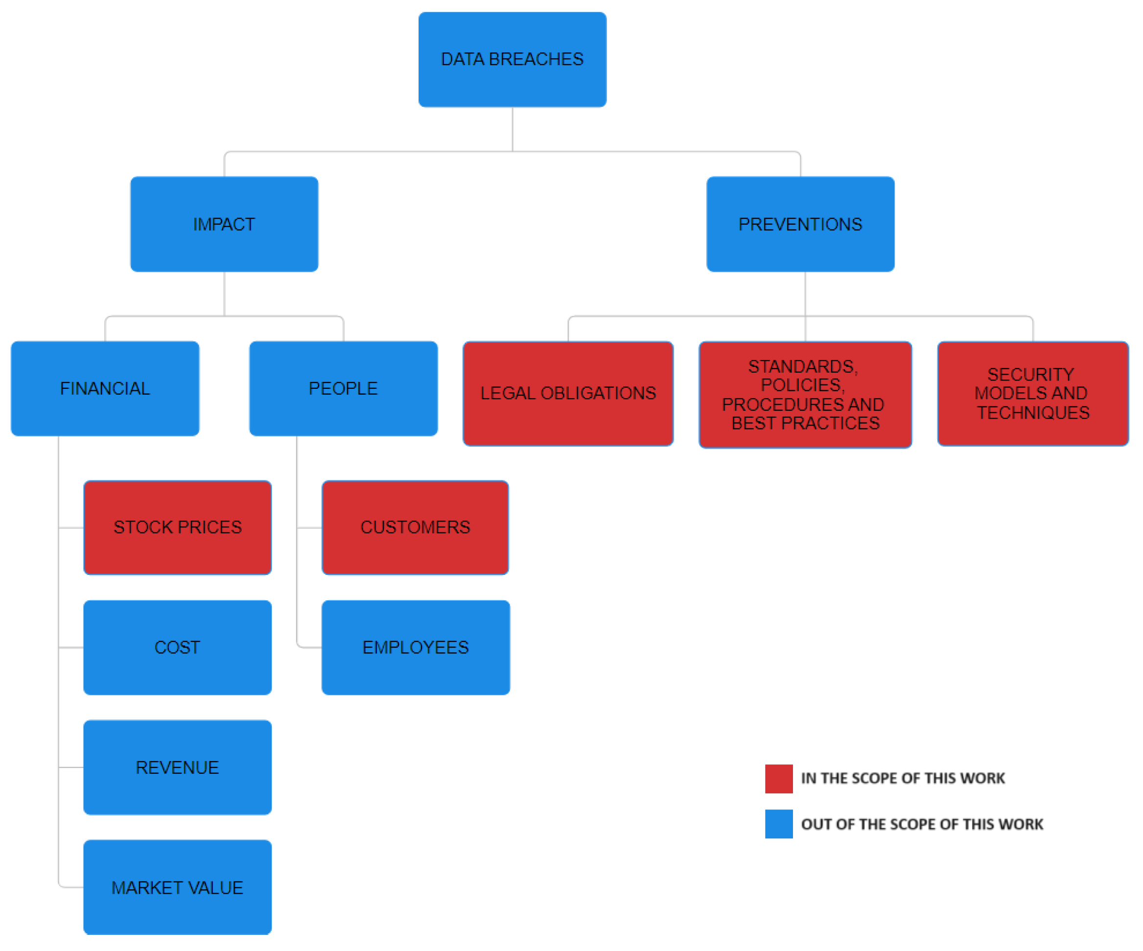 Futureinternet 16 00201 g001