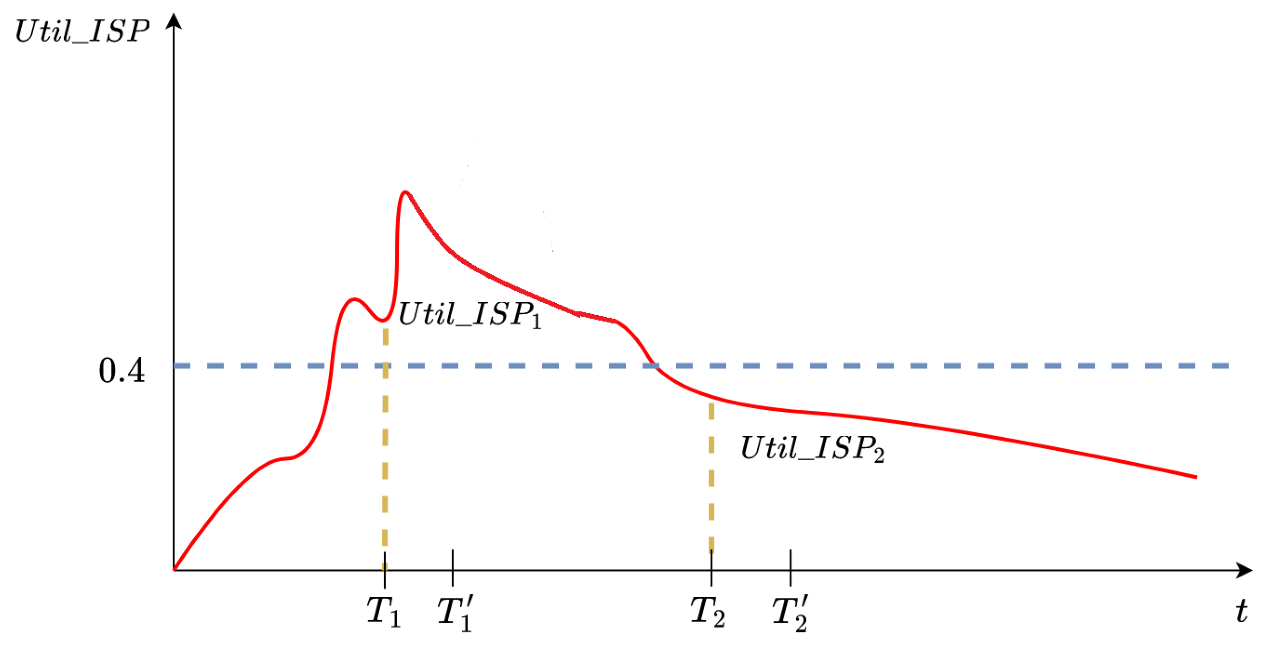 Futureinternet 16 00202 g006