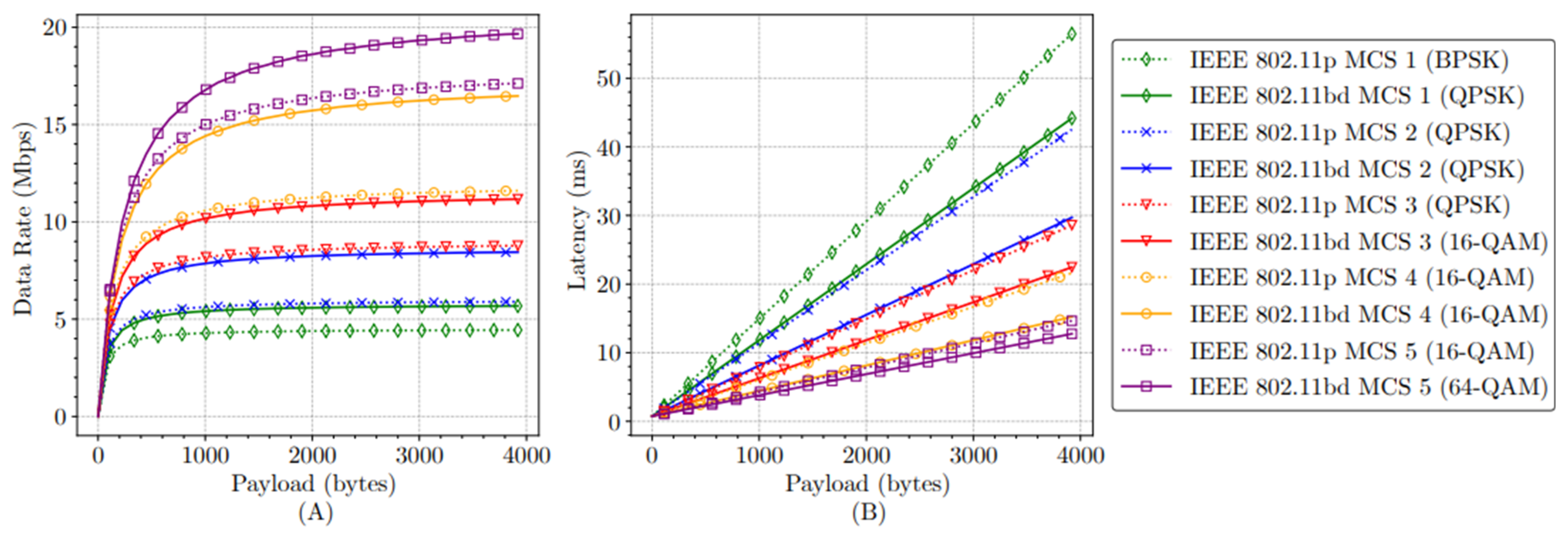 Futureinternet 16 00203 g002