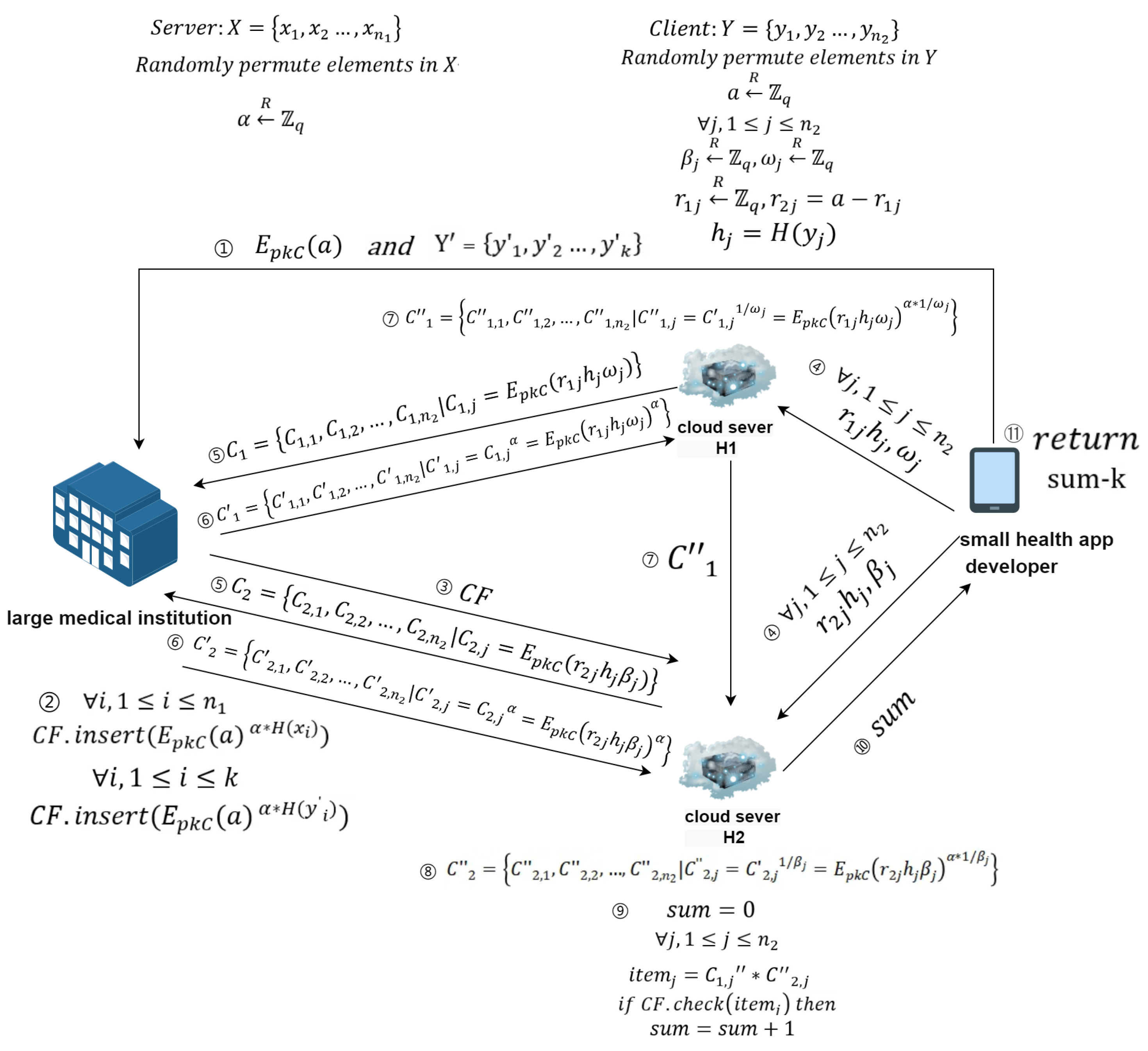 Futureinternet 16 00205 g004