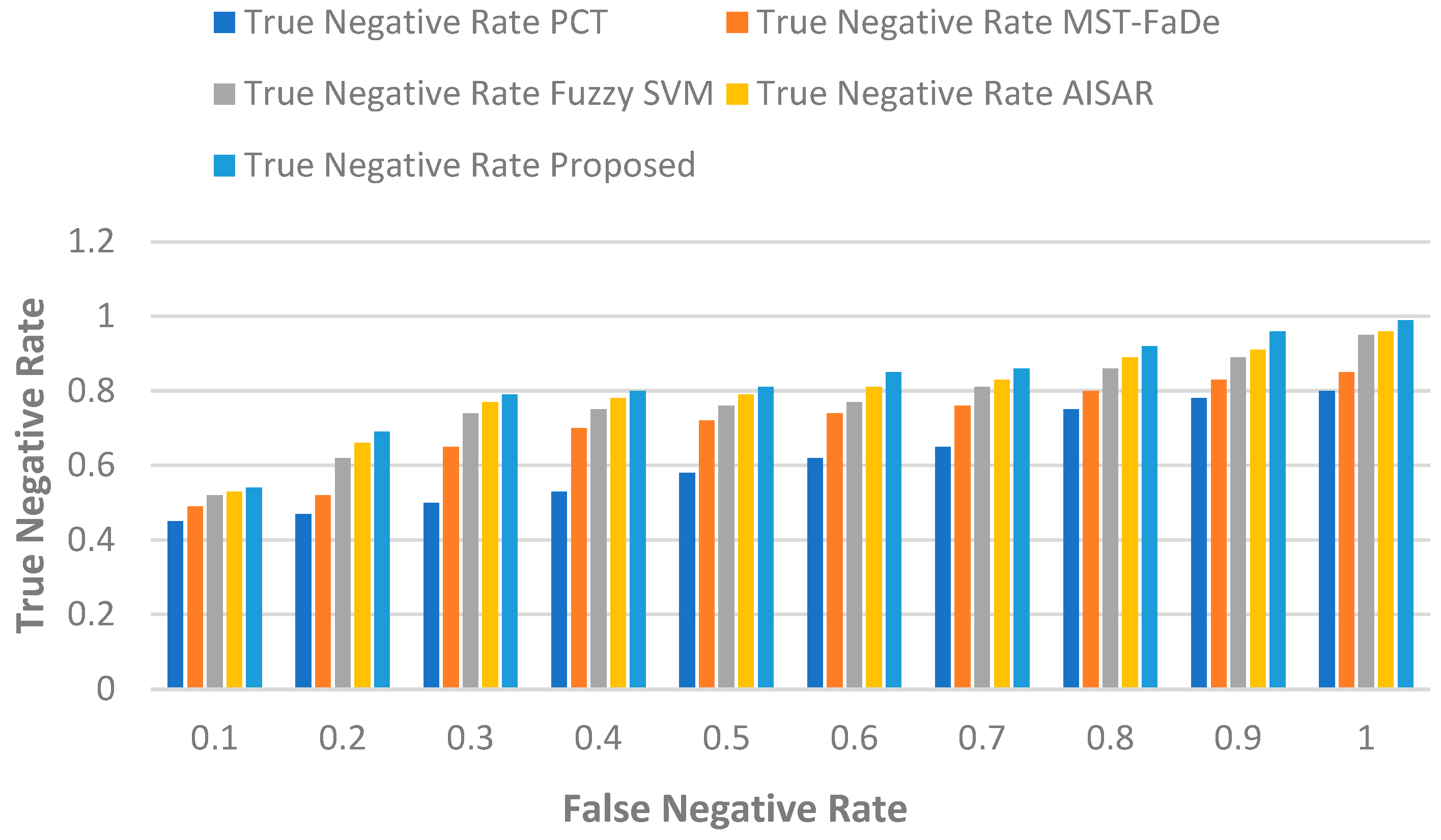 Futureinternet 16 00206 g005