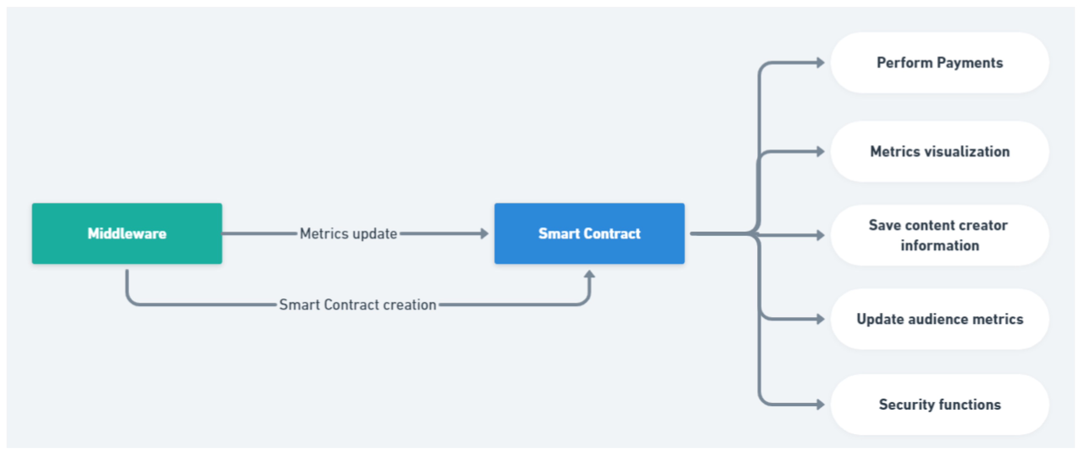Futureinternet 16 00207 g003