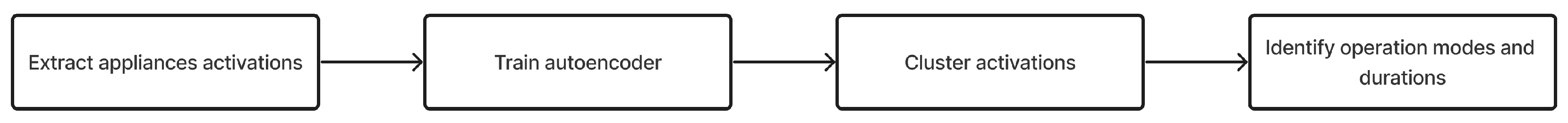 Futureinternet 16 00208 g001