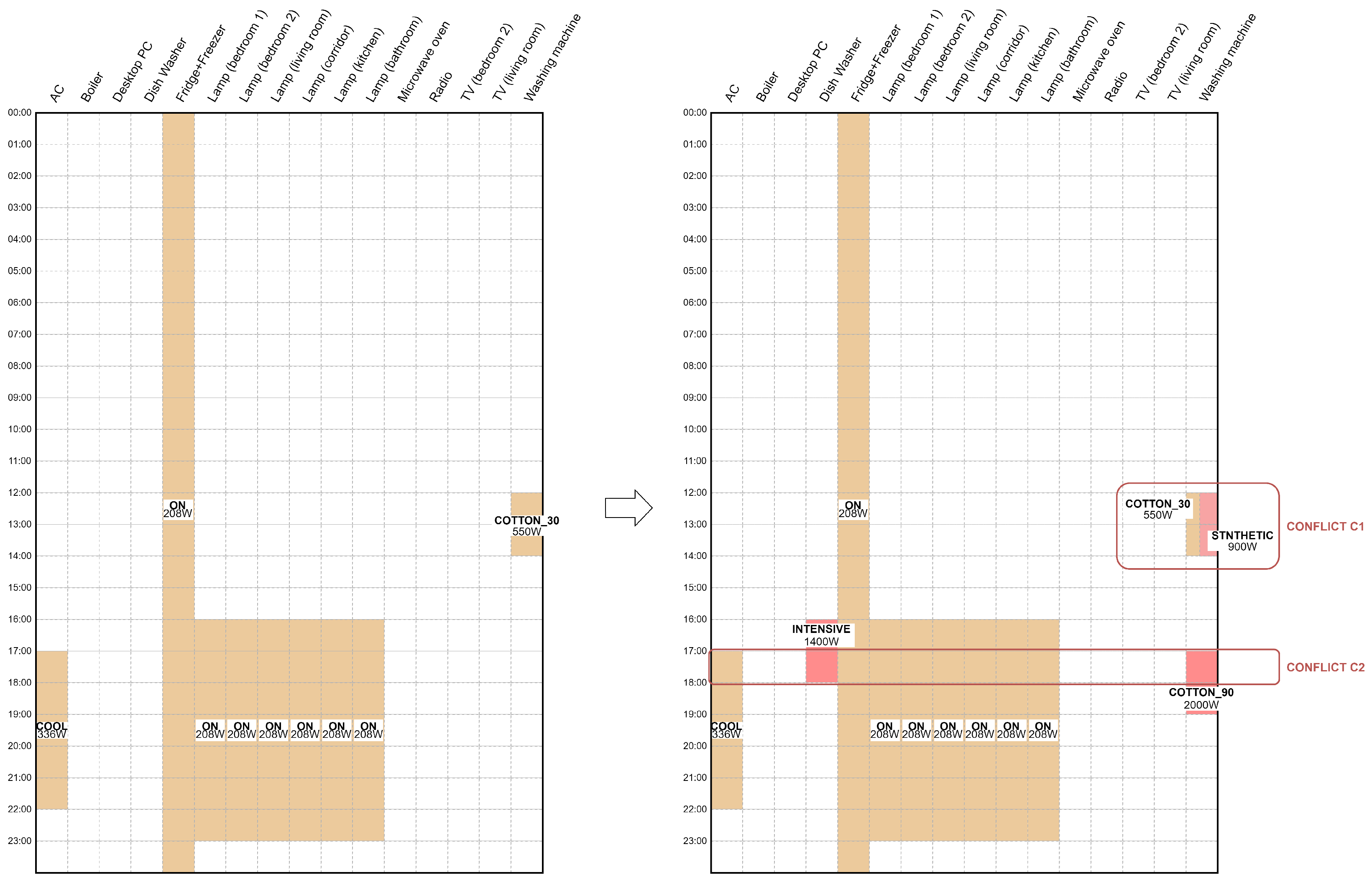 Futureinternet 16 00208 g005
