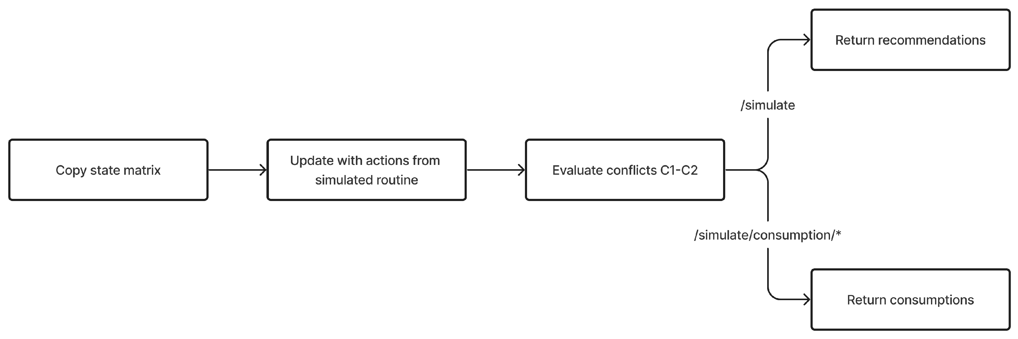 Futureinternet 16 00208 g007