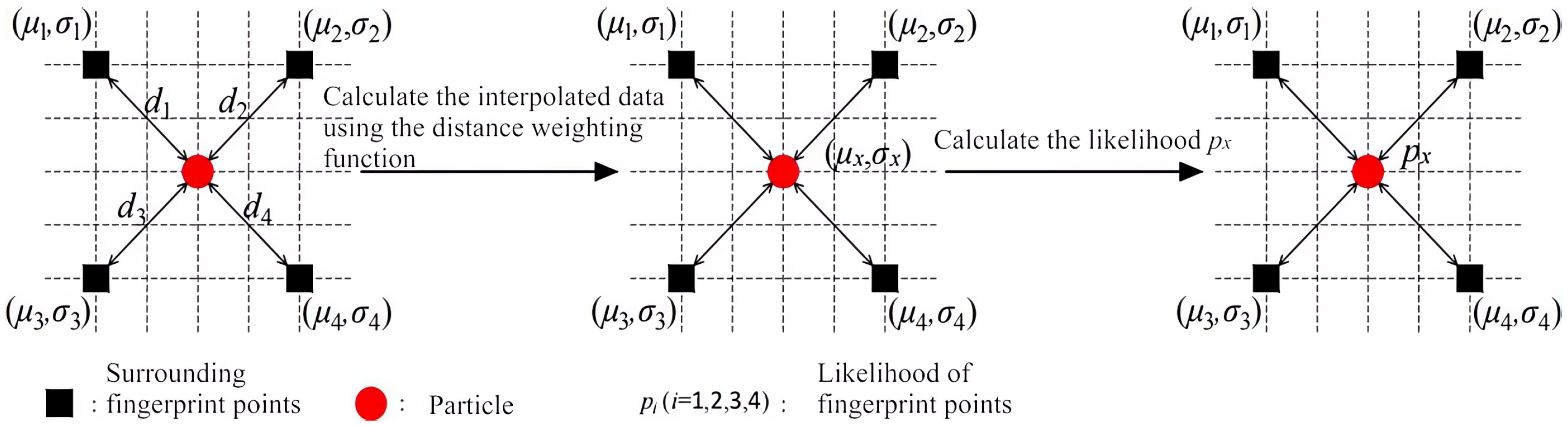 Futureinternet 16 00211 g007