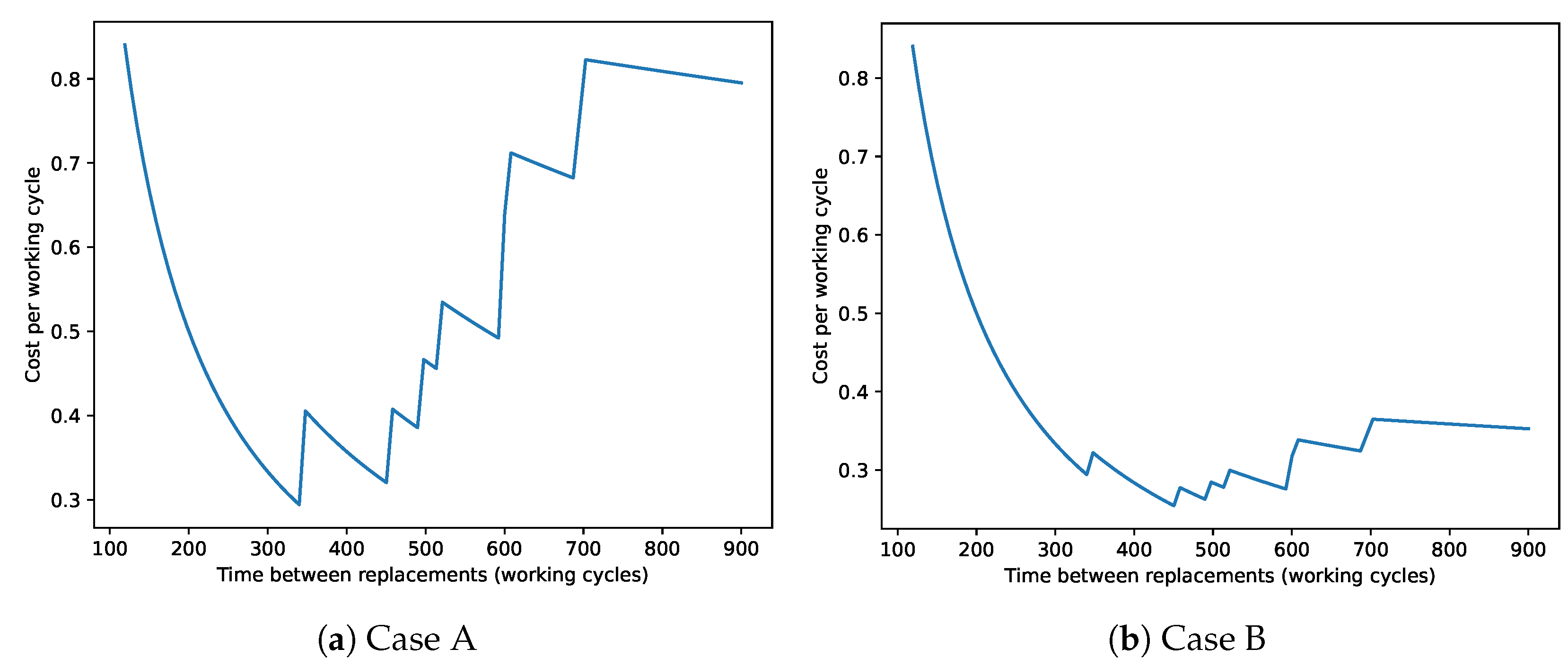 Futureinternet 16 00214 g006