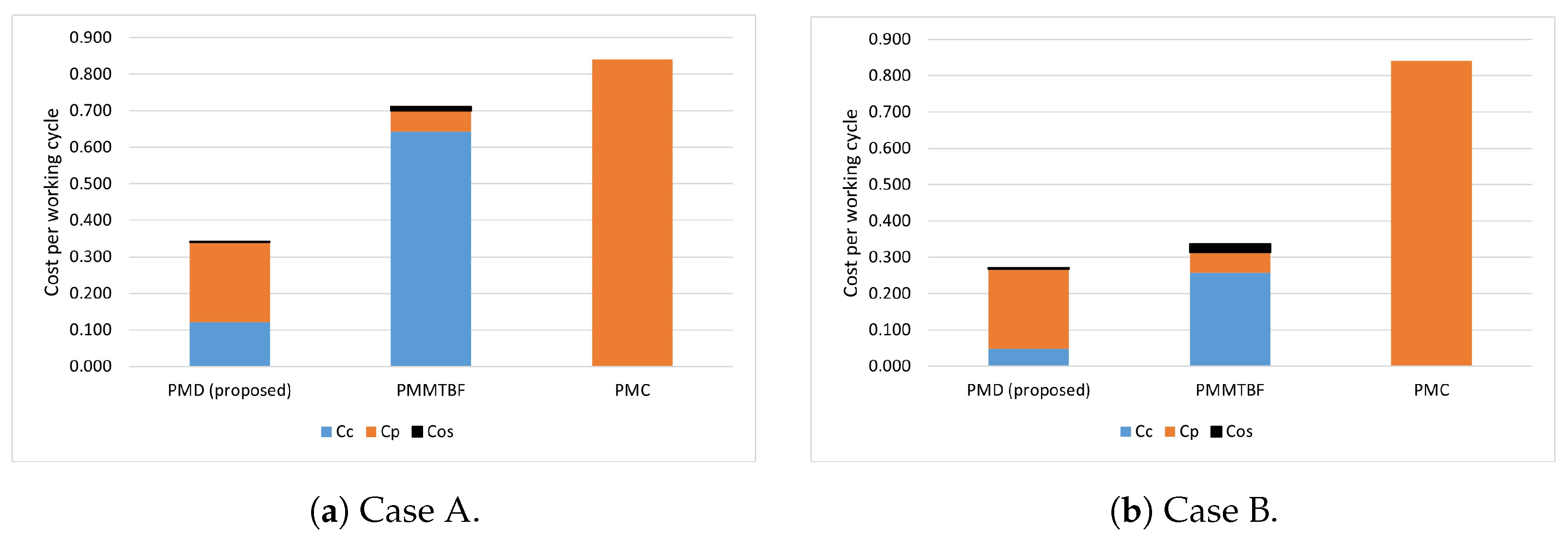 Futureinternet 16 00214 g008