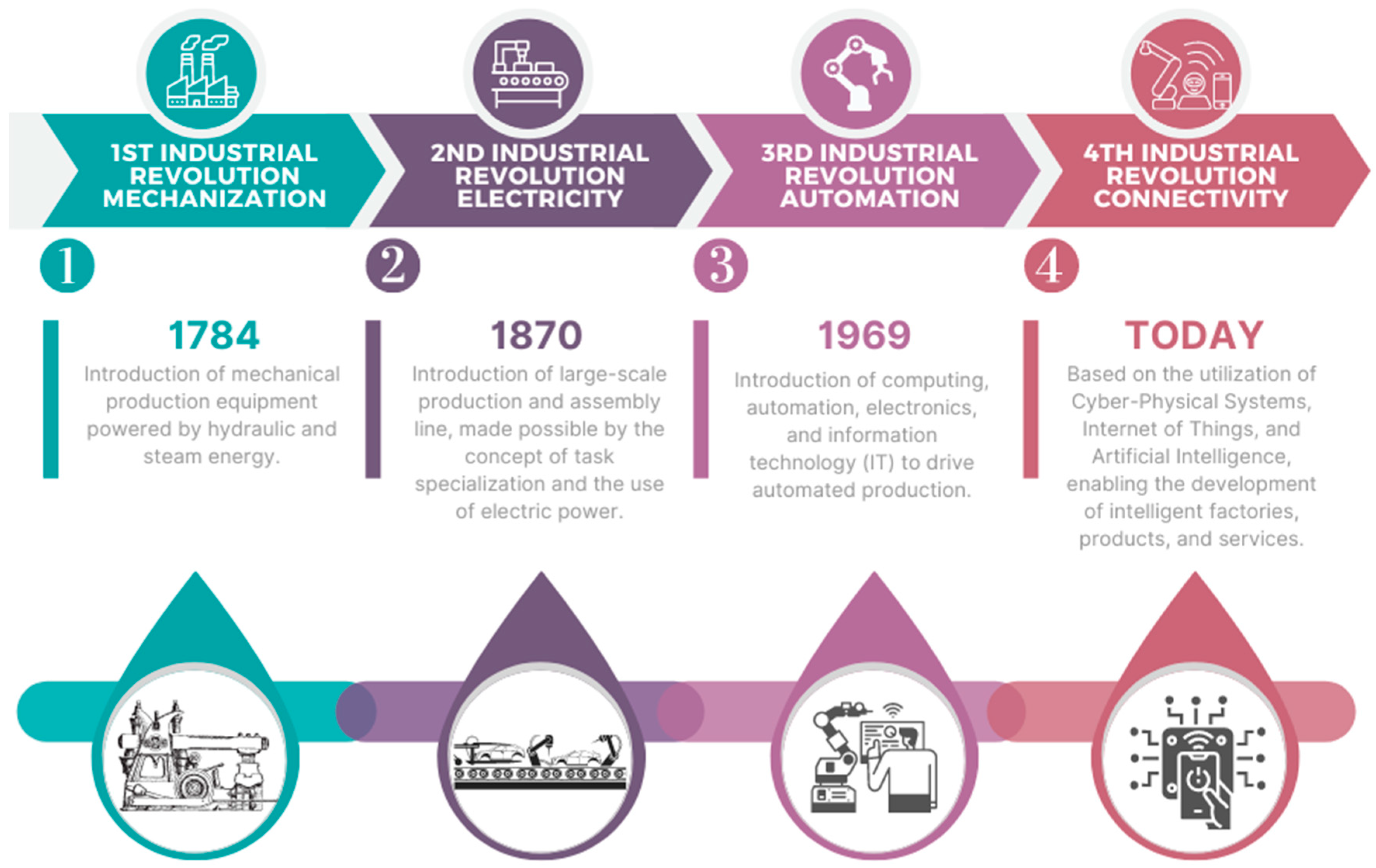 Futureinternet 16 00215 g001
