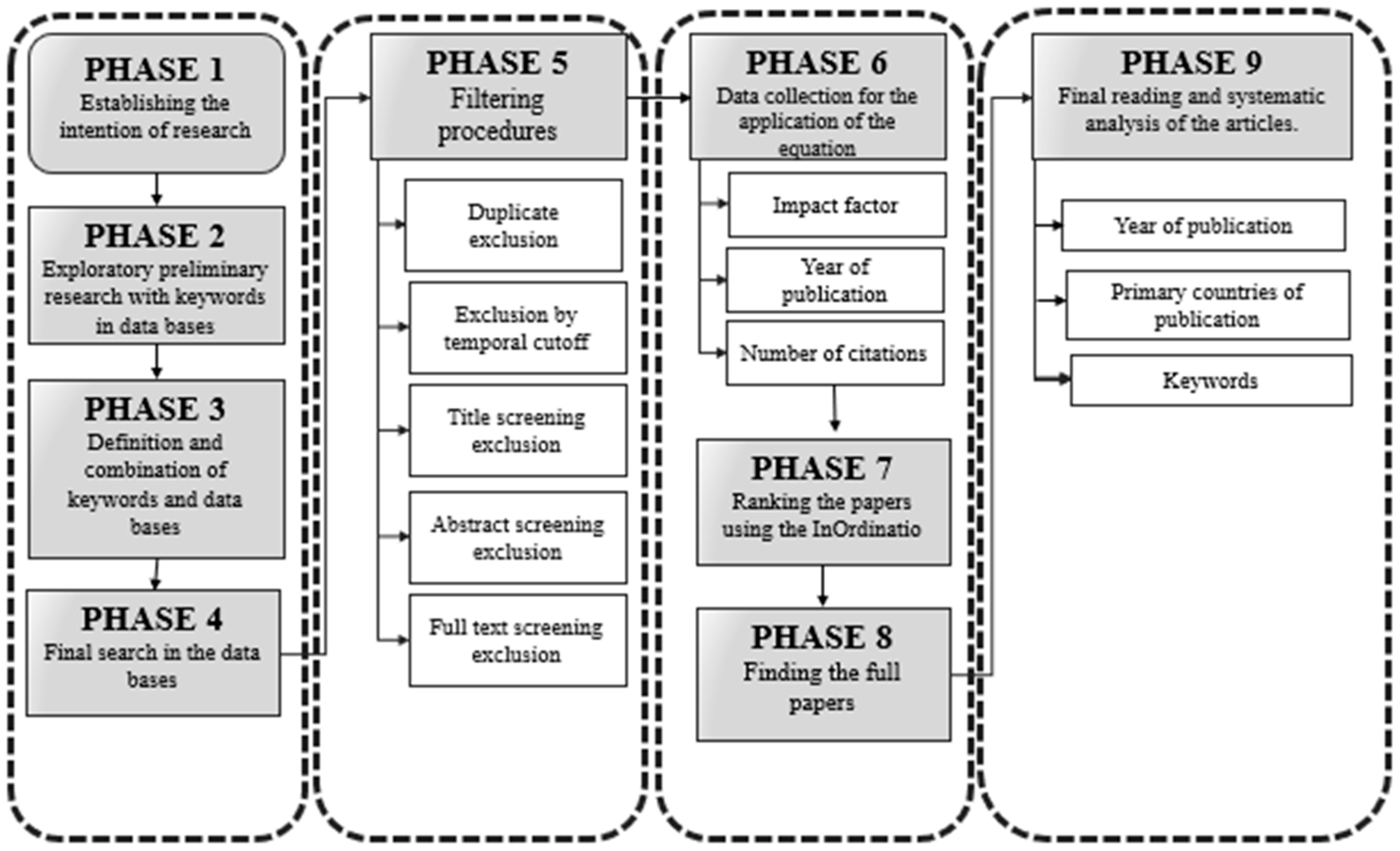 Futureinternet 16 00215 g003