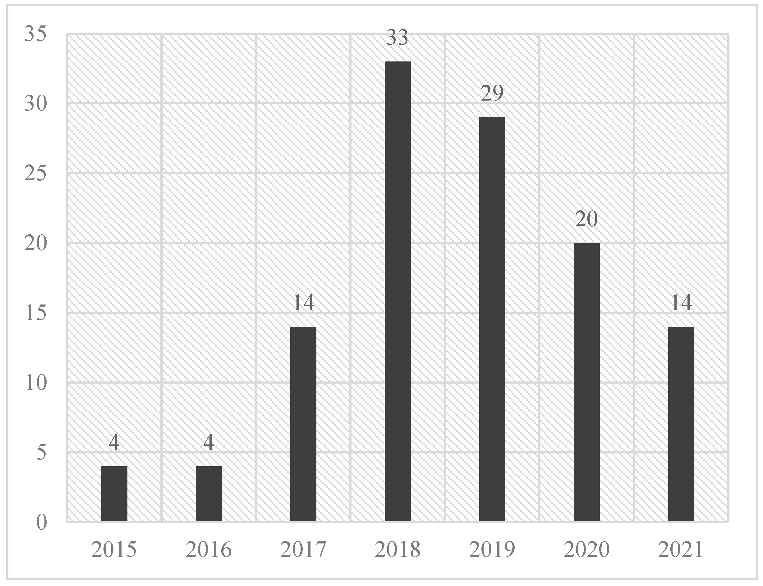 Futureinternet 16 00215 g007