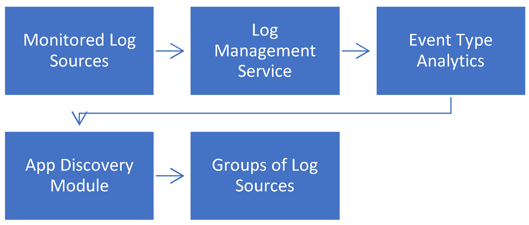 Futureinternet 16 00216 g001
