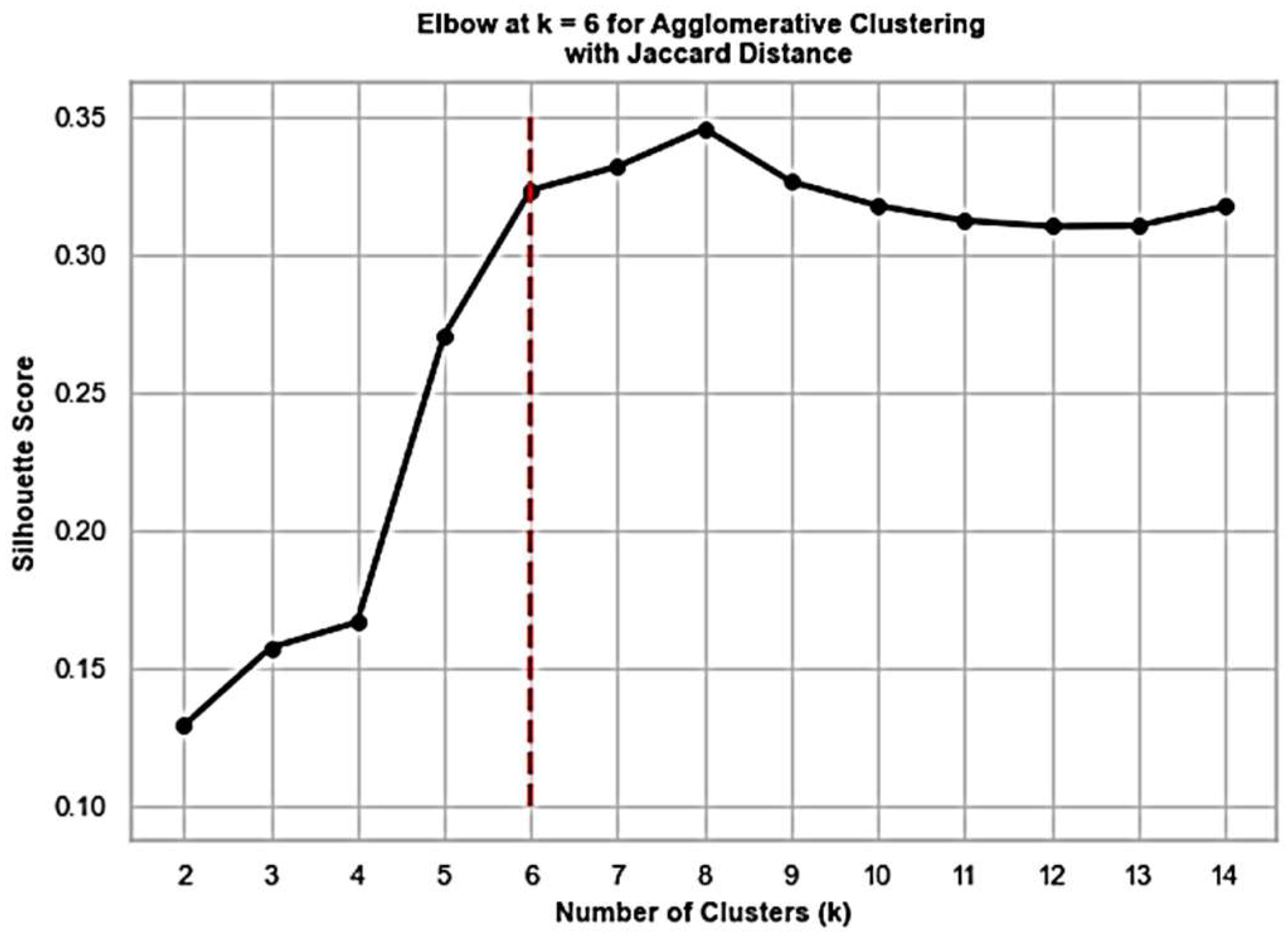 Futureinternet 16 00216 g005
