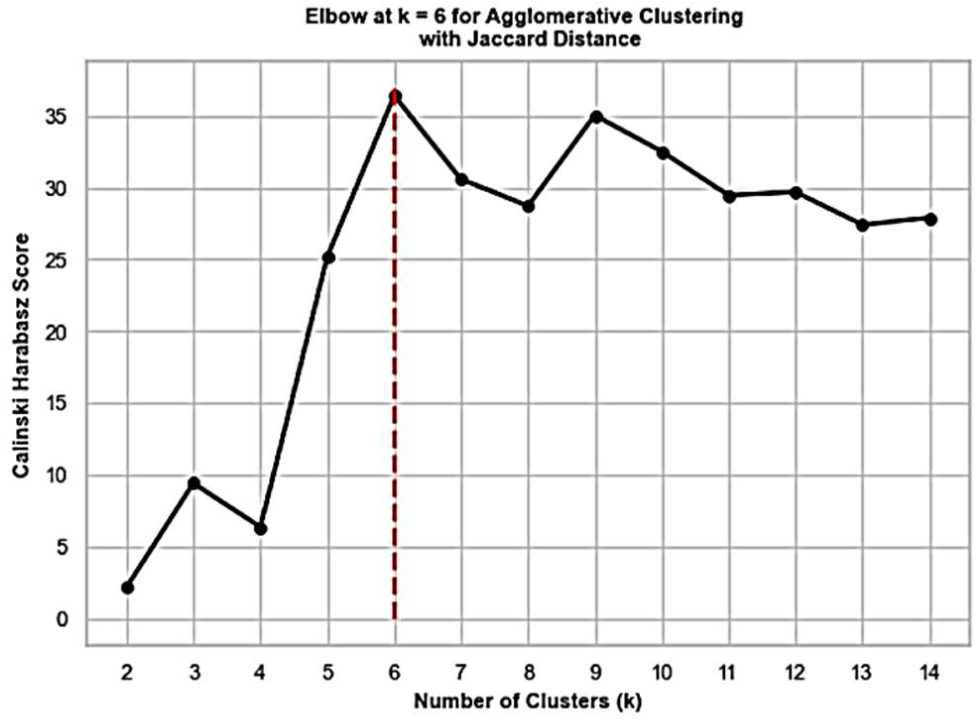 Futureinternet 16 00216 g006