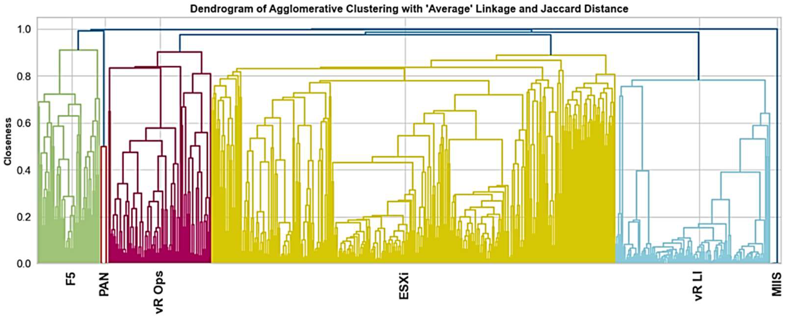Futureinternet 16 00216 g007
