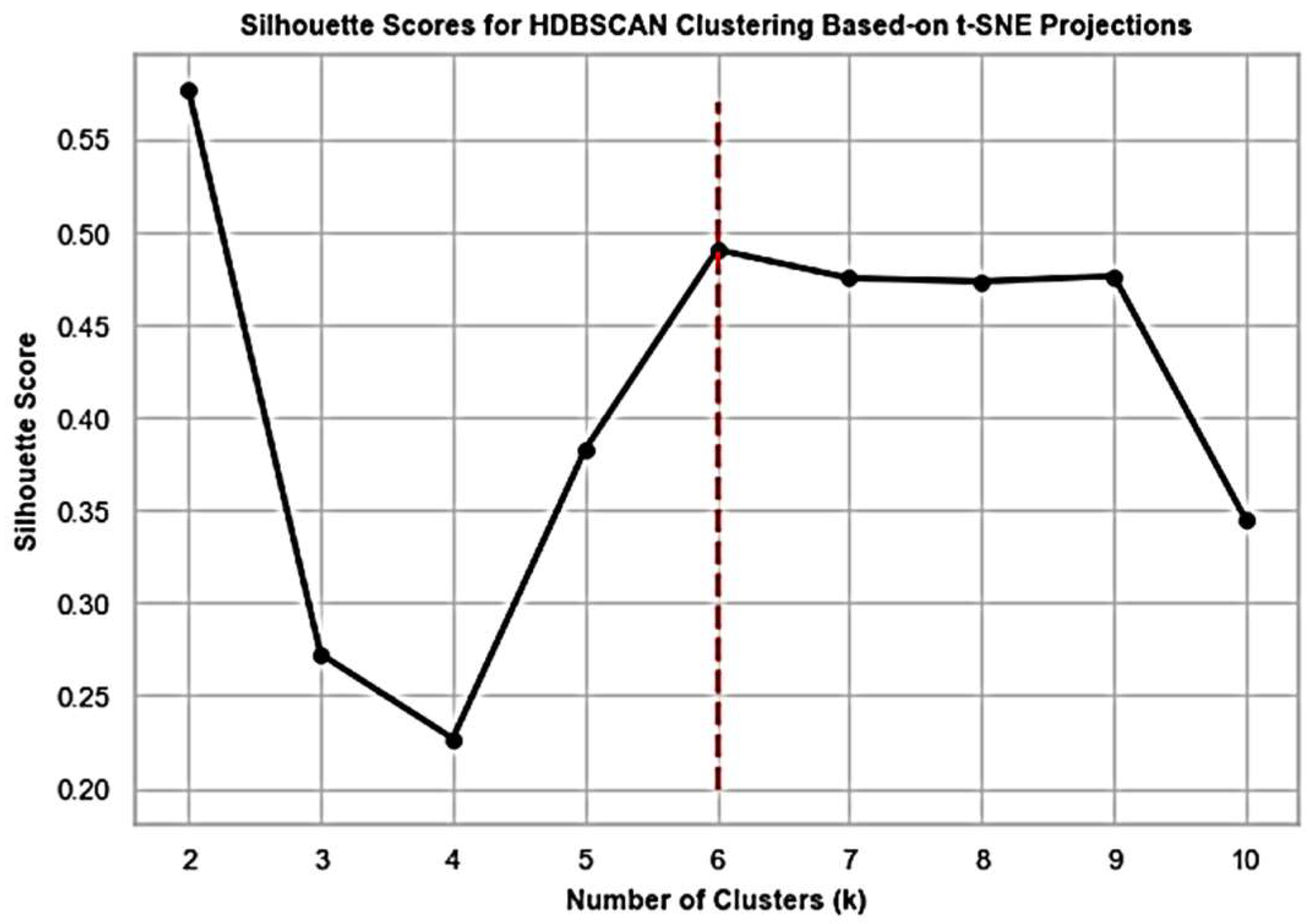 Futureinternet 16 00216 g009
