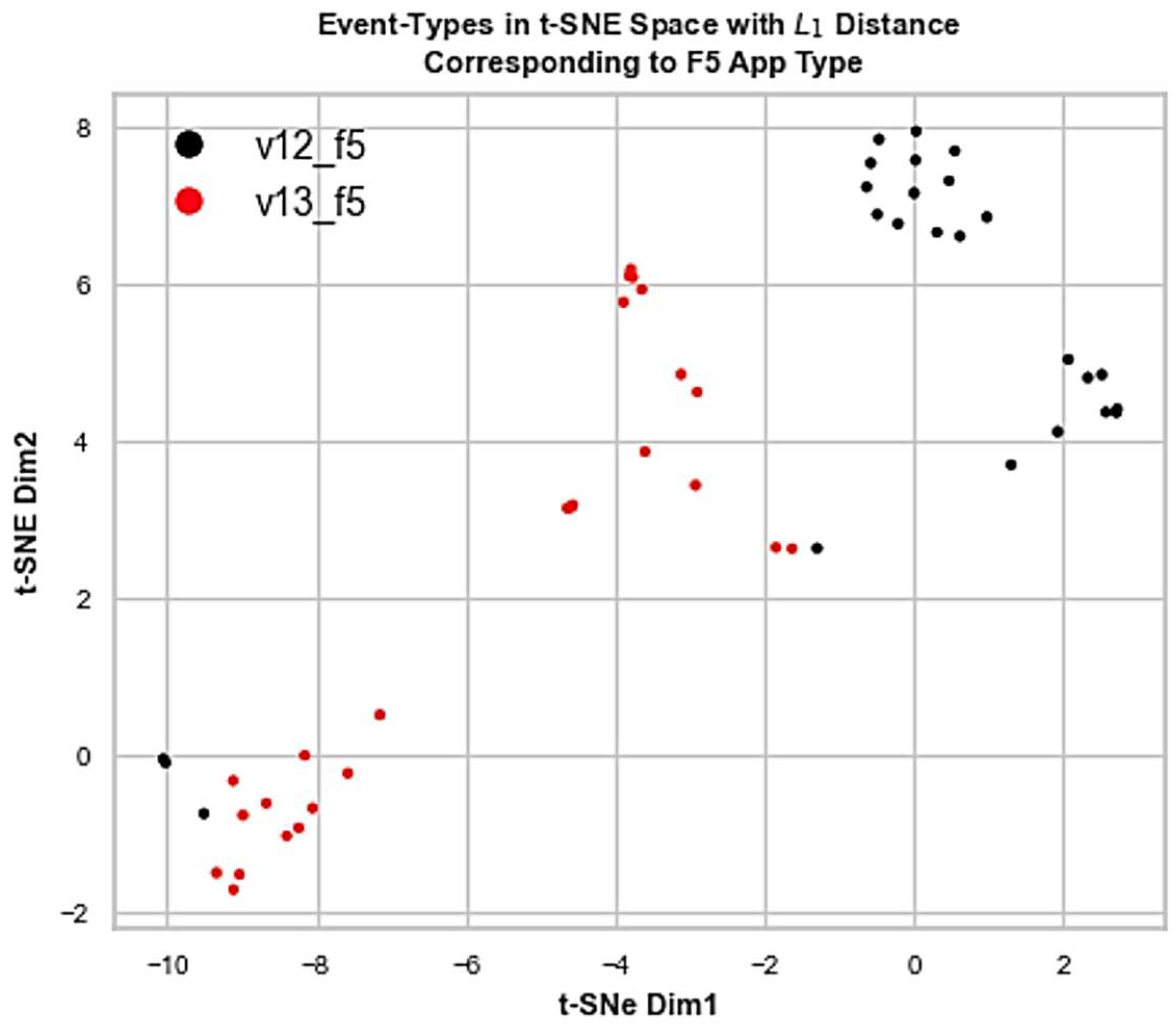 Futureinternet 16 00216 g013