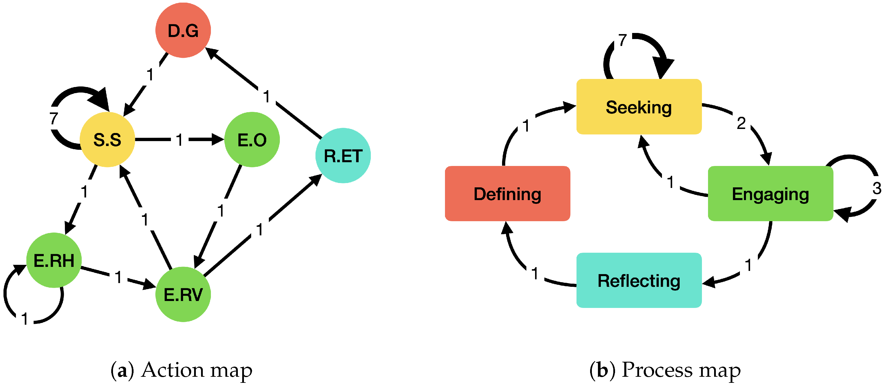 Adapting Self-Regulated Learning in an Age of Generative
