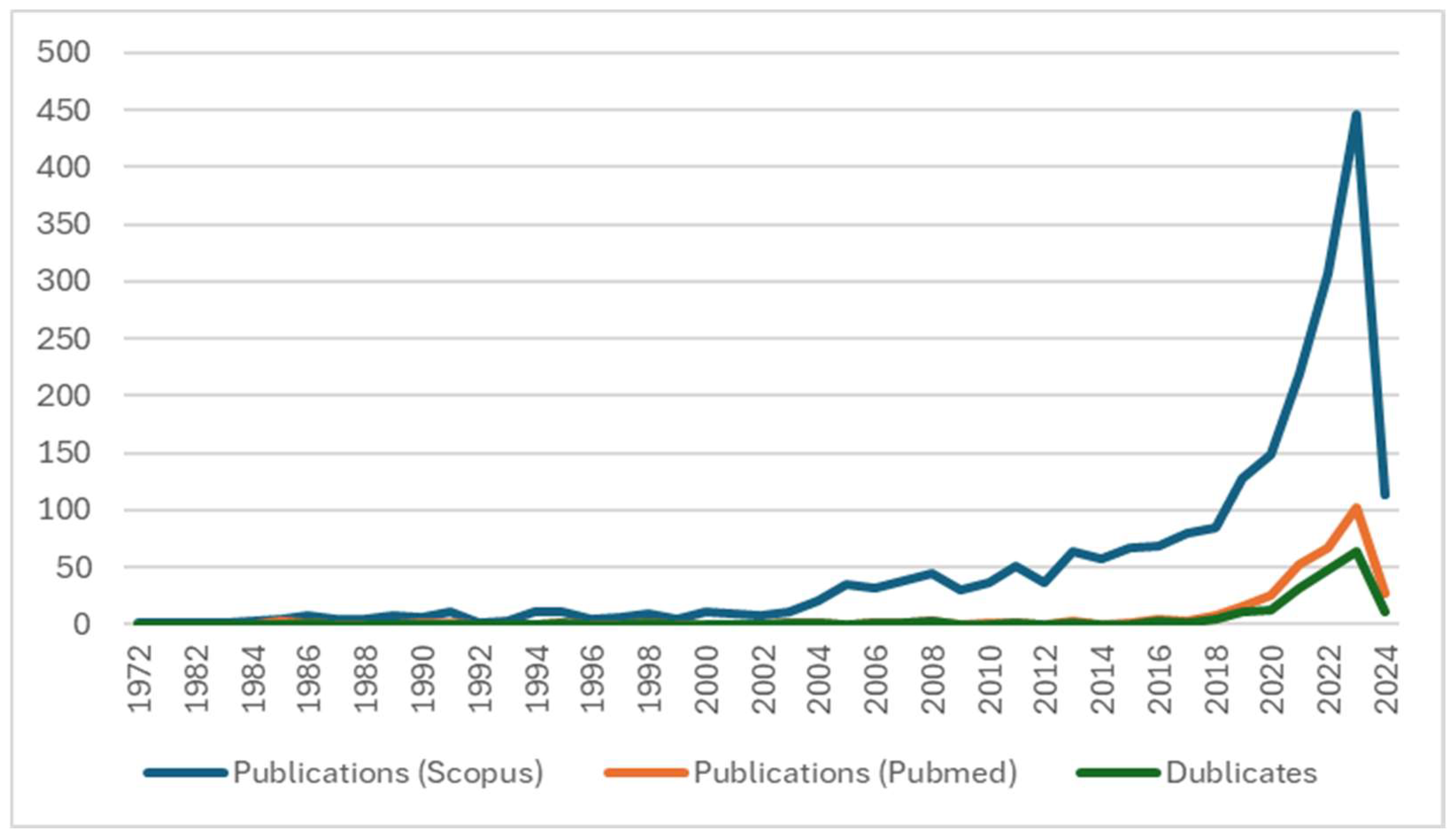 Futureinternet 16 00221 g001