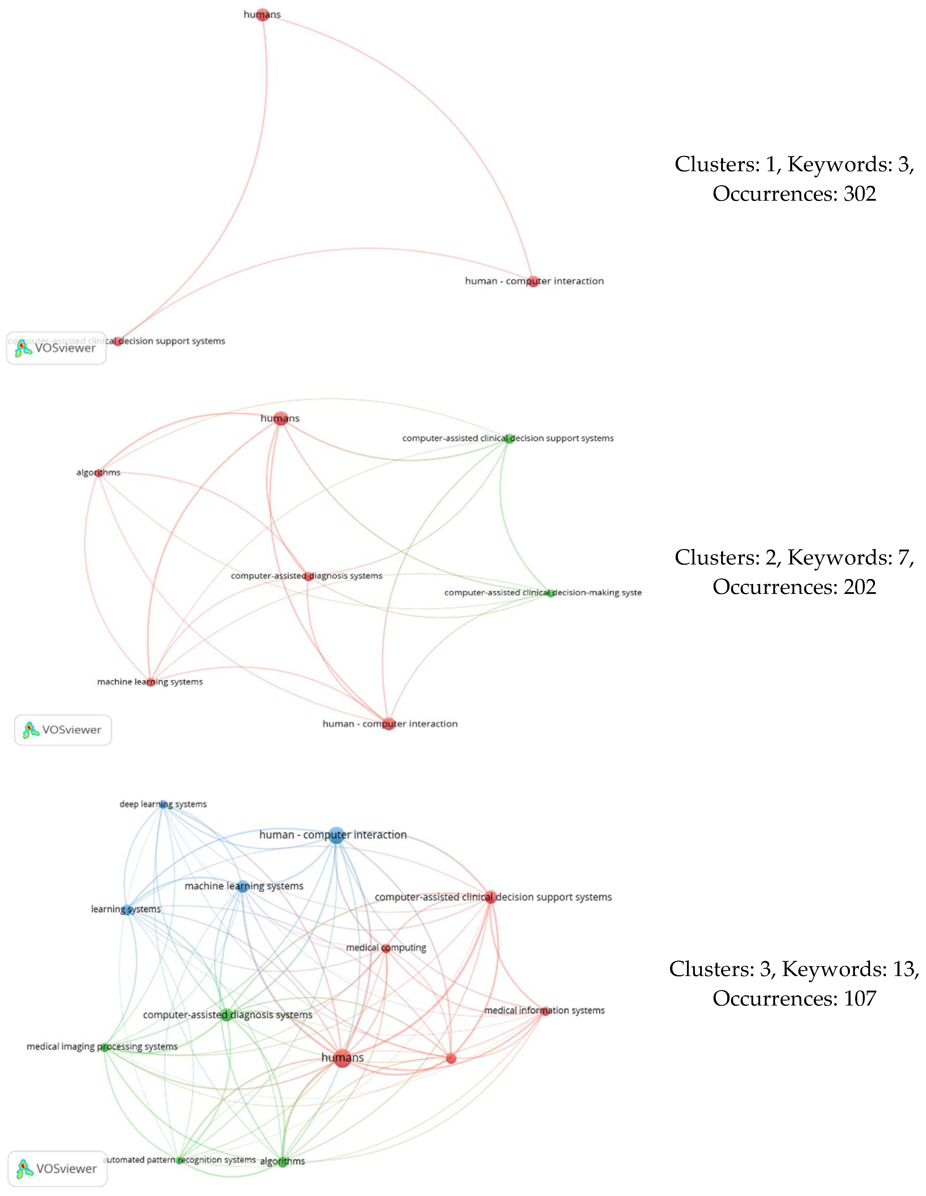 Futureinternet 16 00221 g007a