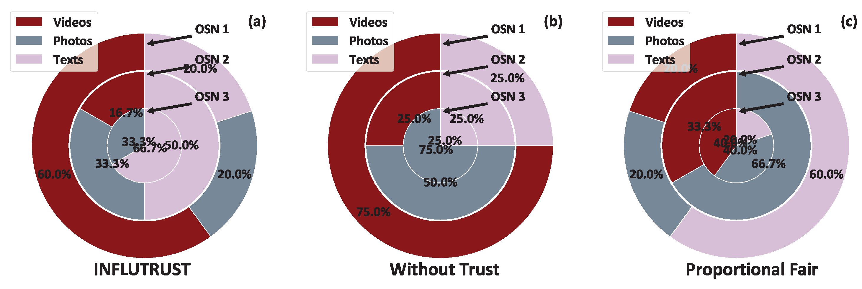 Futureinternet 16 00222 g007