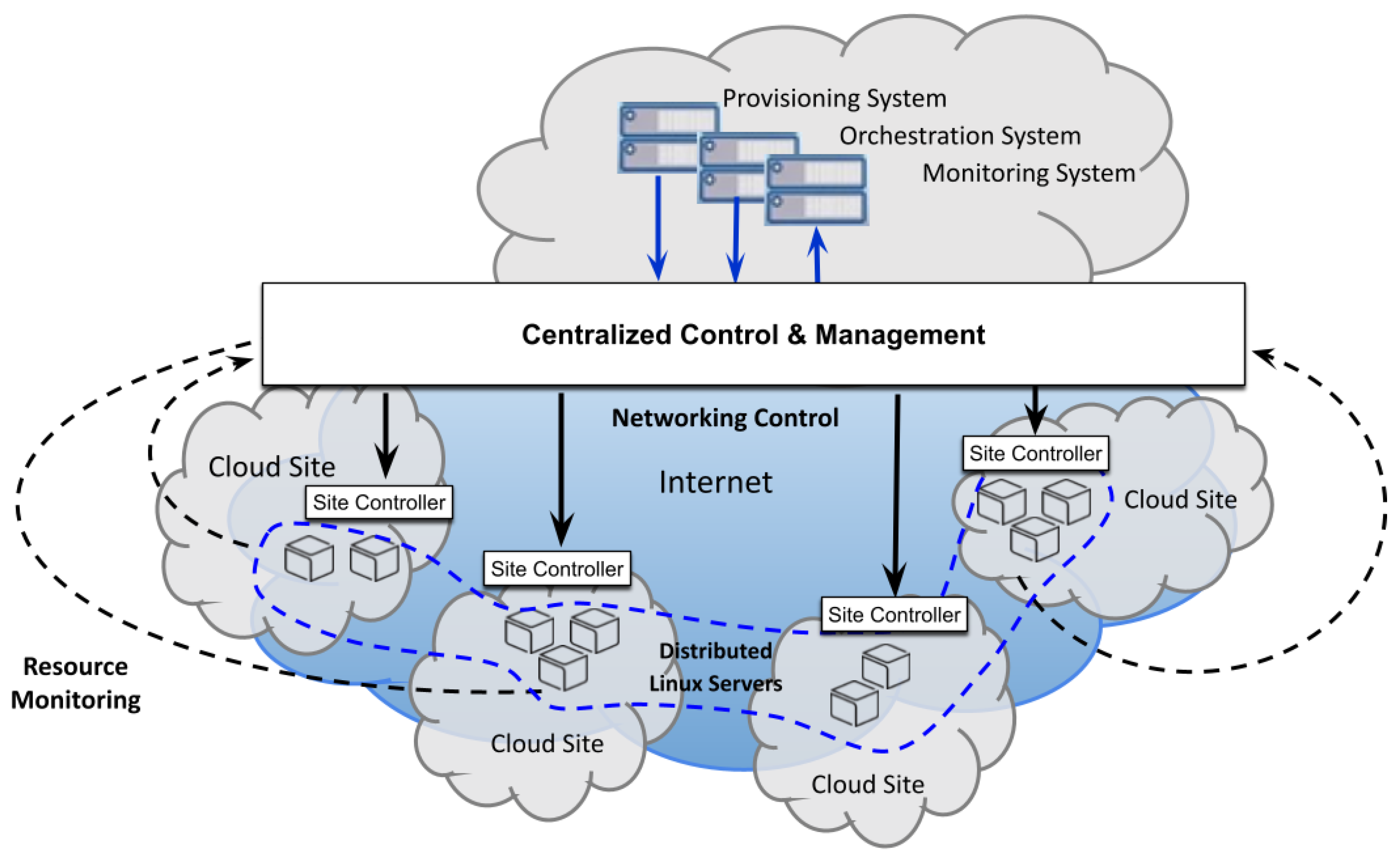 Futureinternet 16 00223 g001