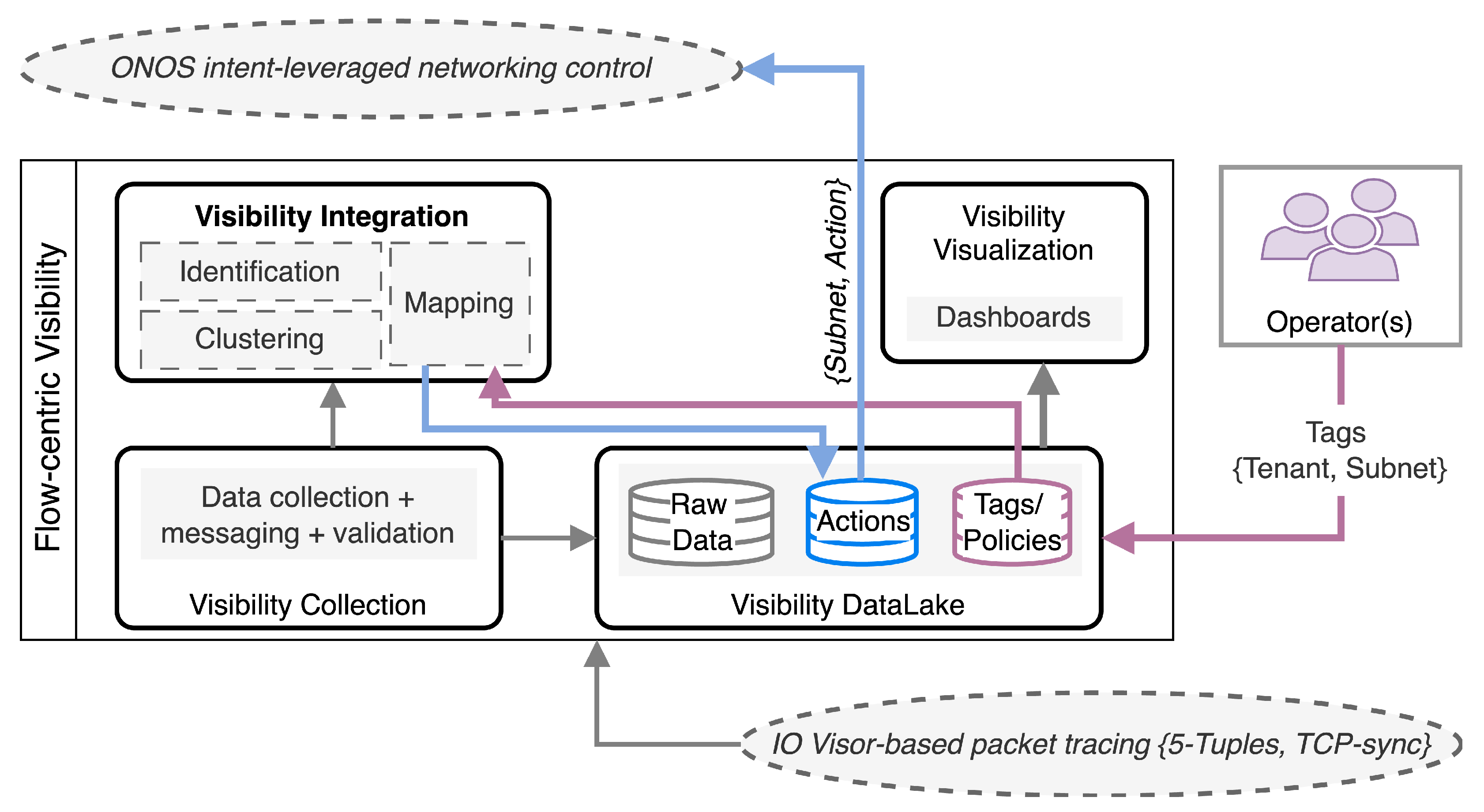 Futureinternet 16 00223 g004