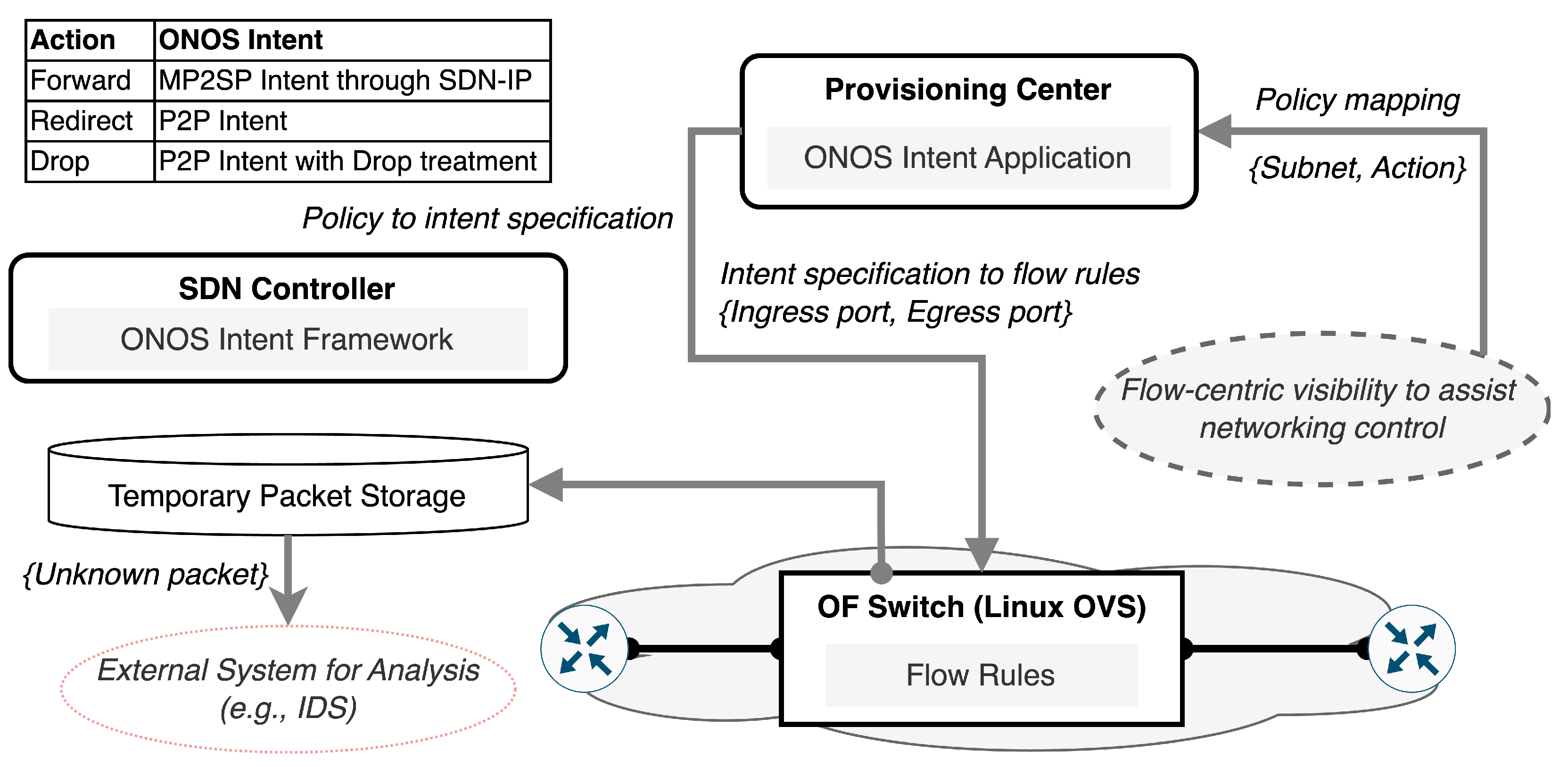 Futureinternet 16 00223 g005