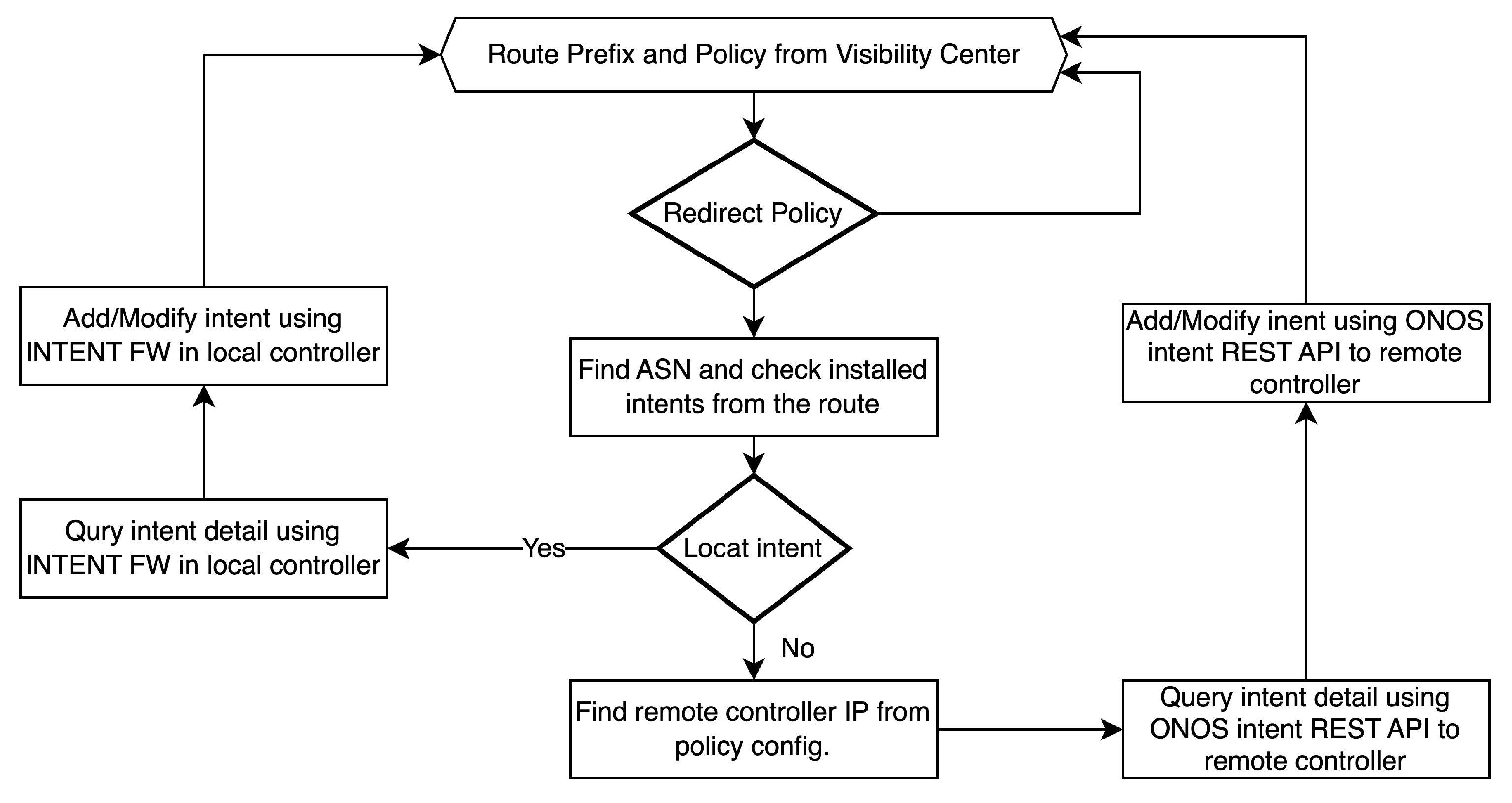 Futureinternet 16 00223 g006