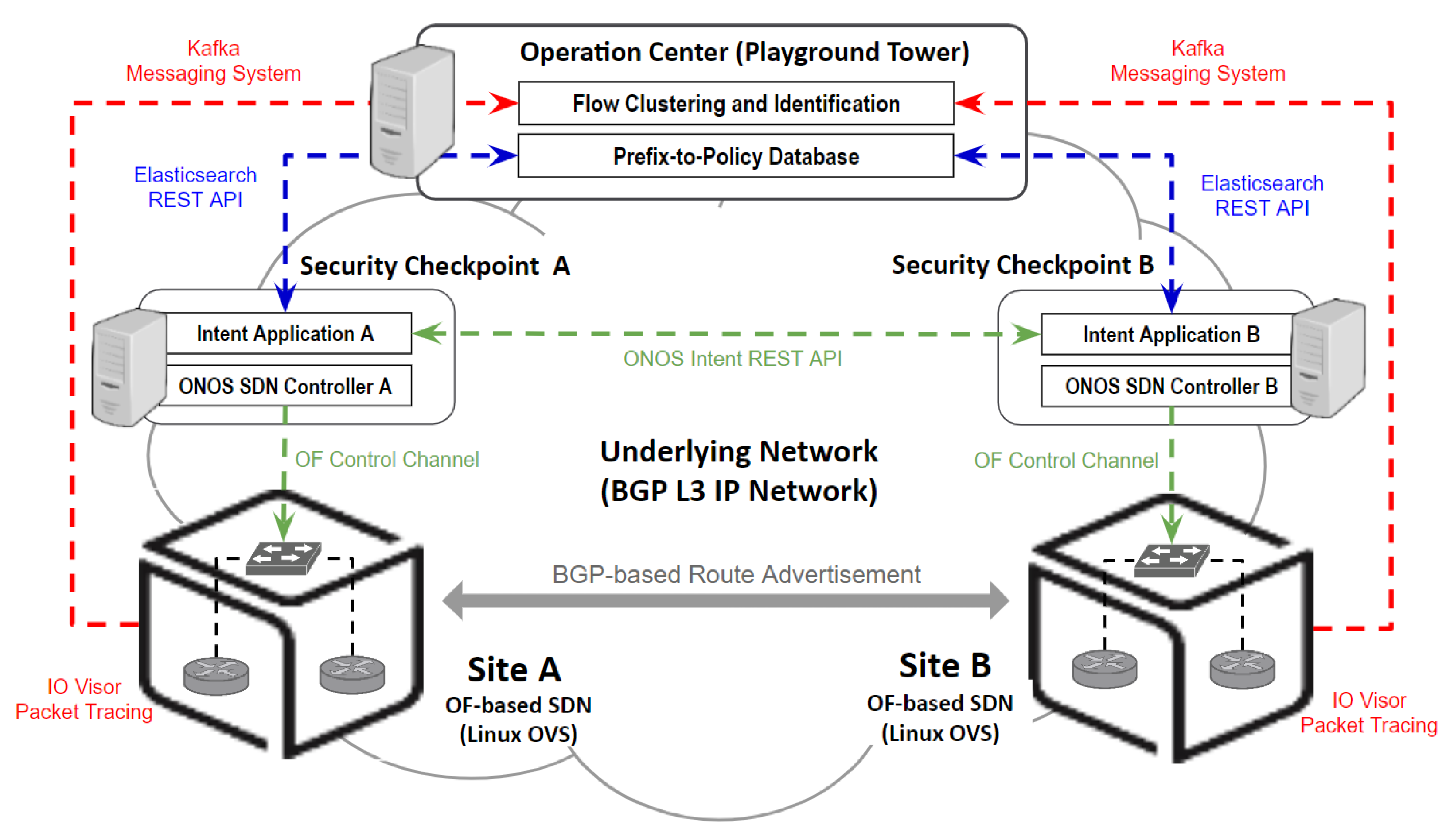 Futureinternet 16 00223 g007
