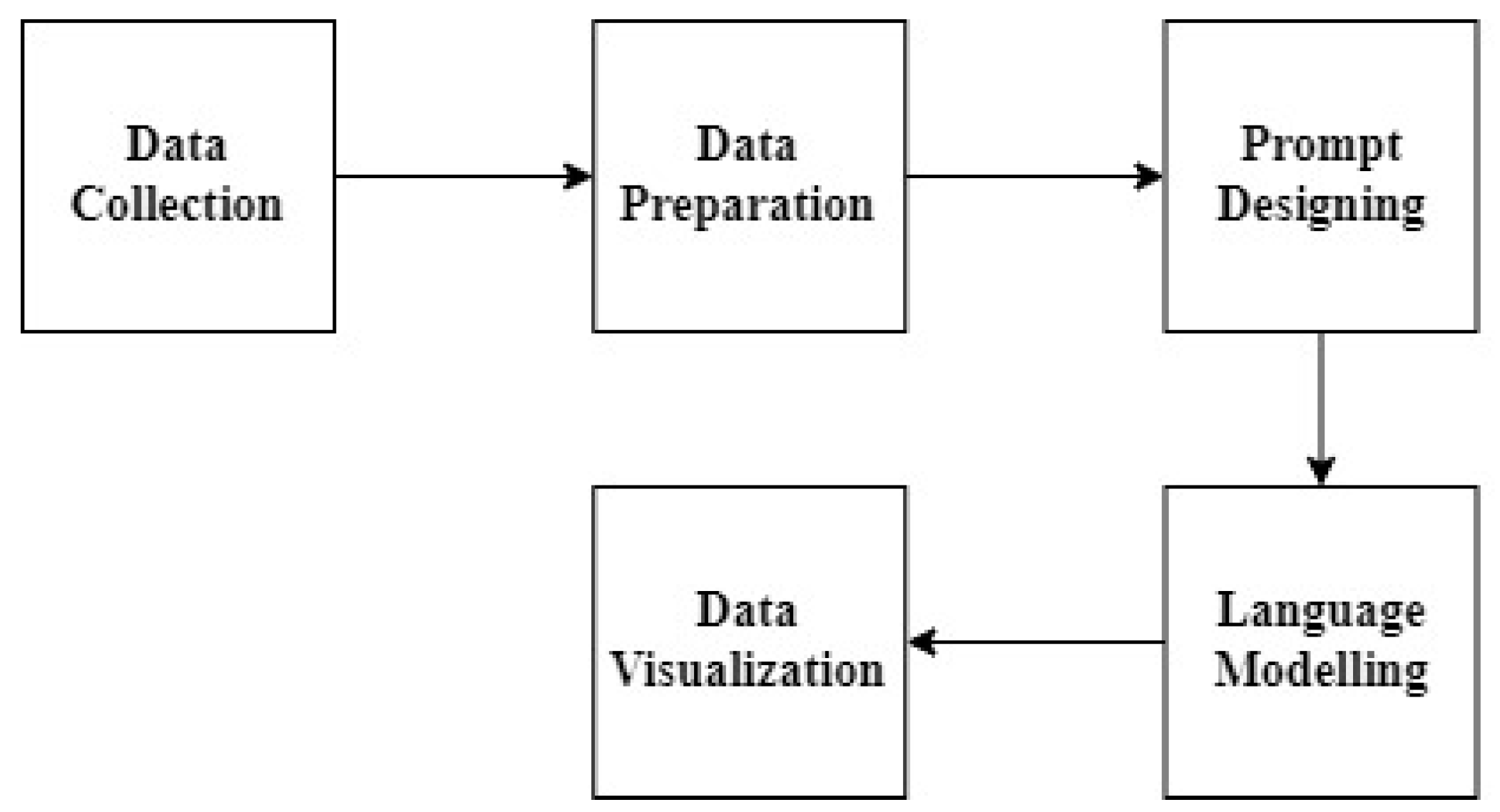Futureinternet 16 00224 g001