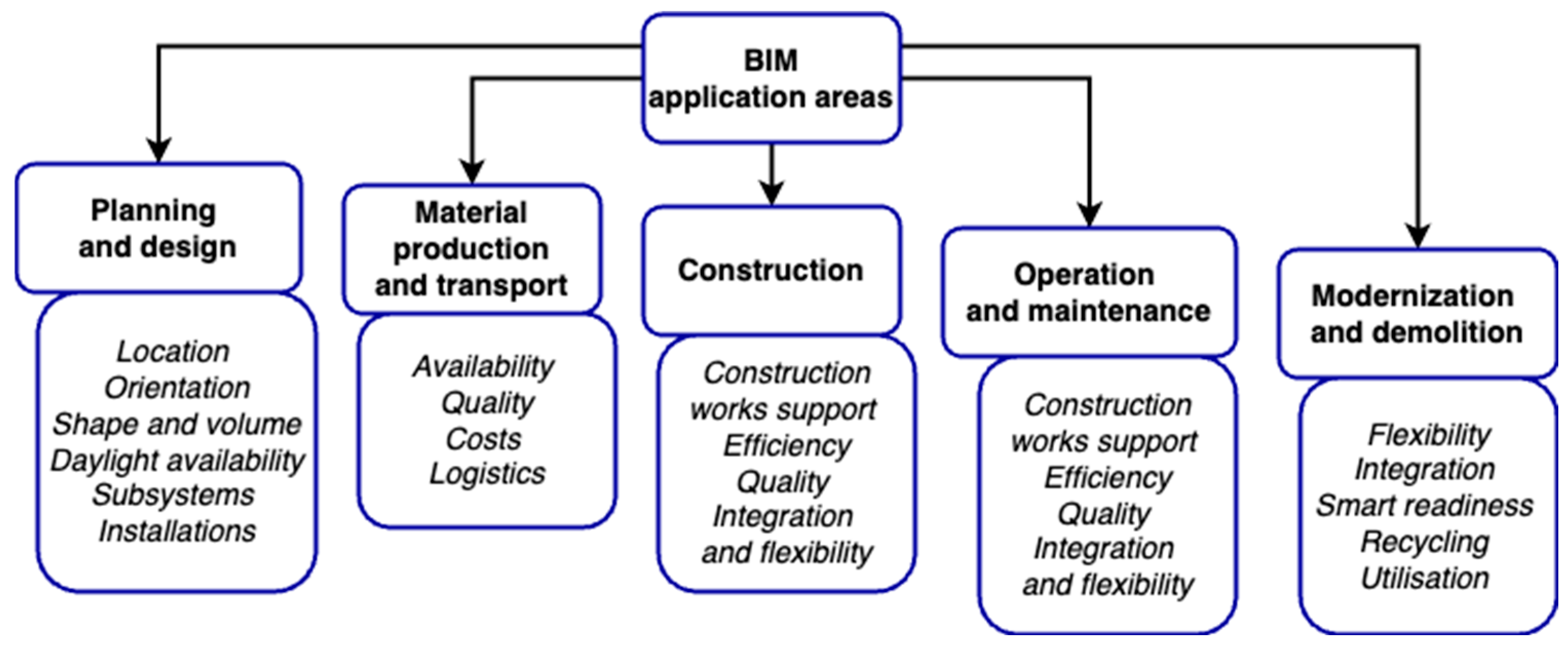 Futureinternet 16 00225 g001