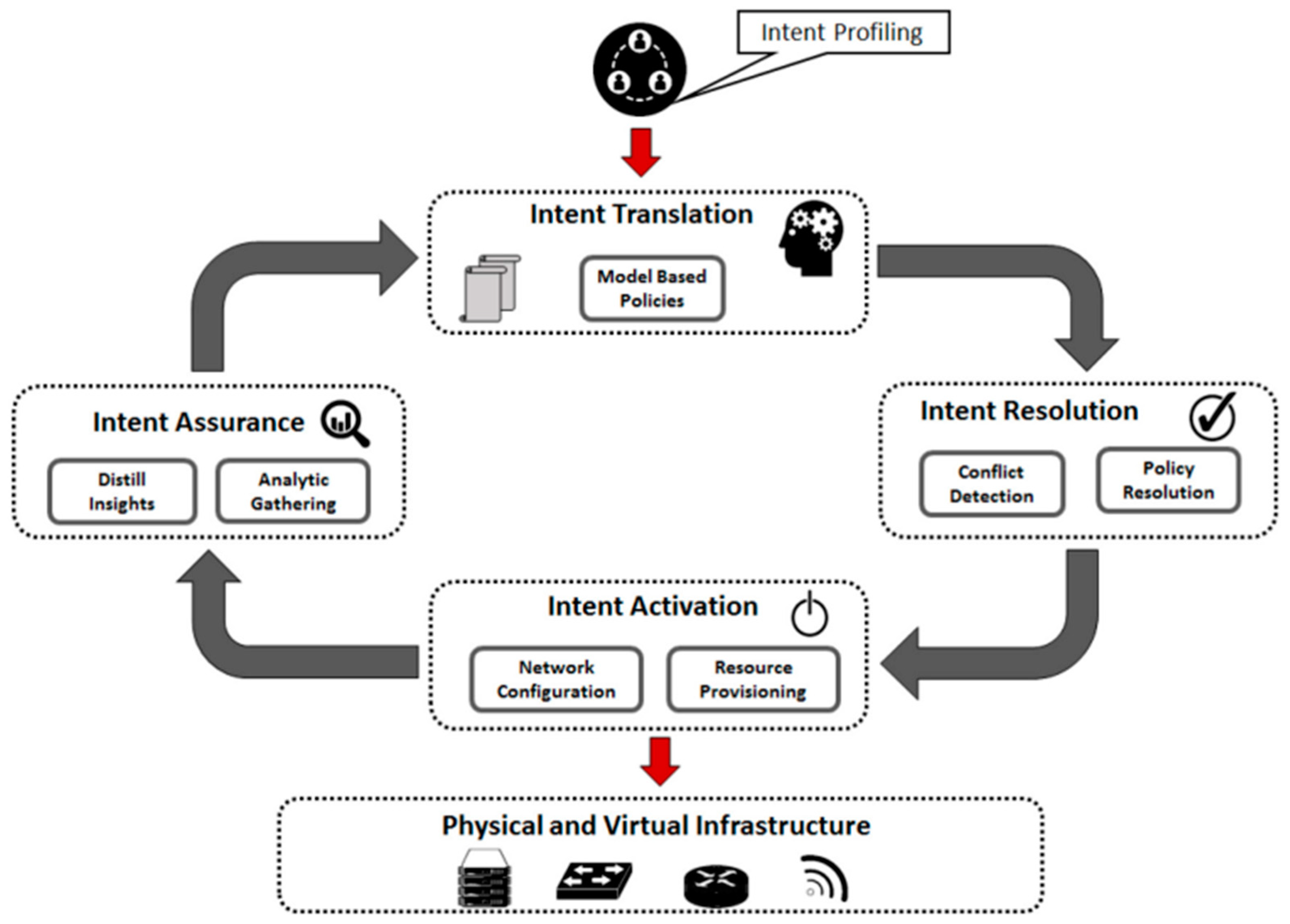Futureinternet 16 00226 g004