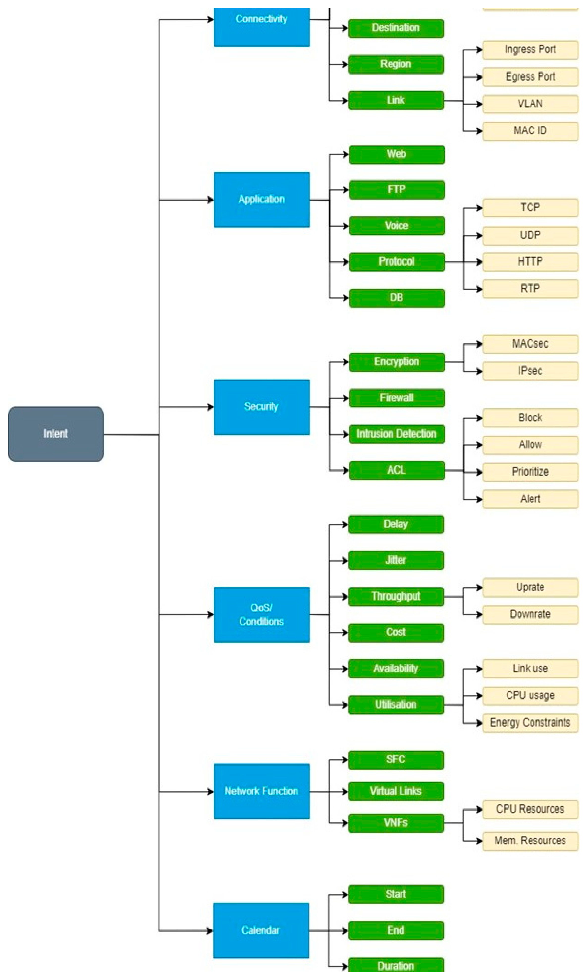 Futureinternet 16 00226 g005