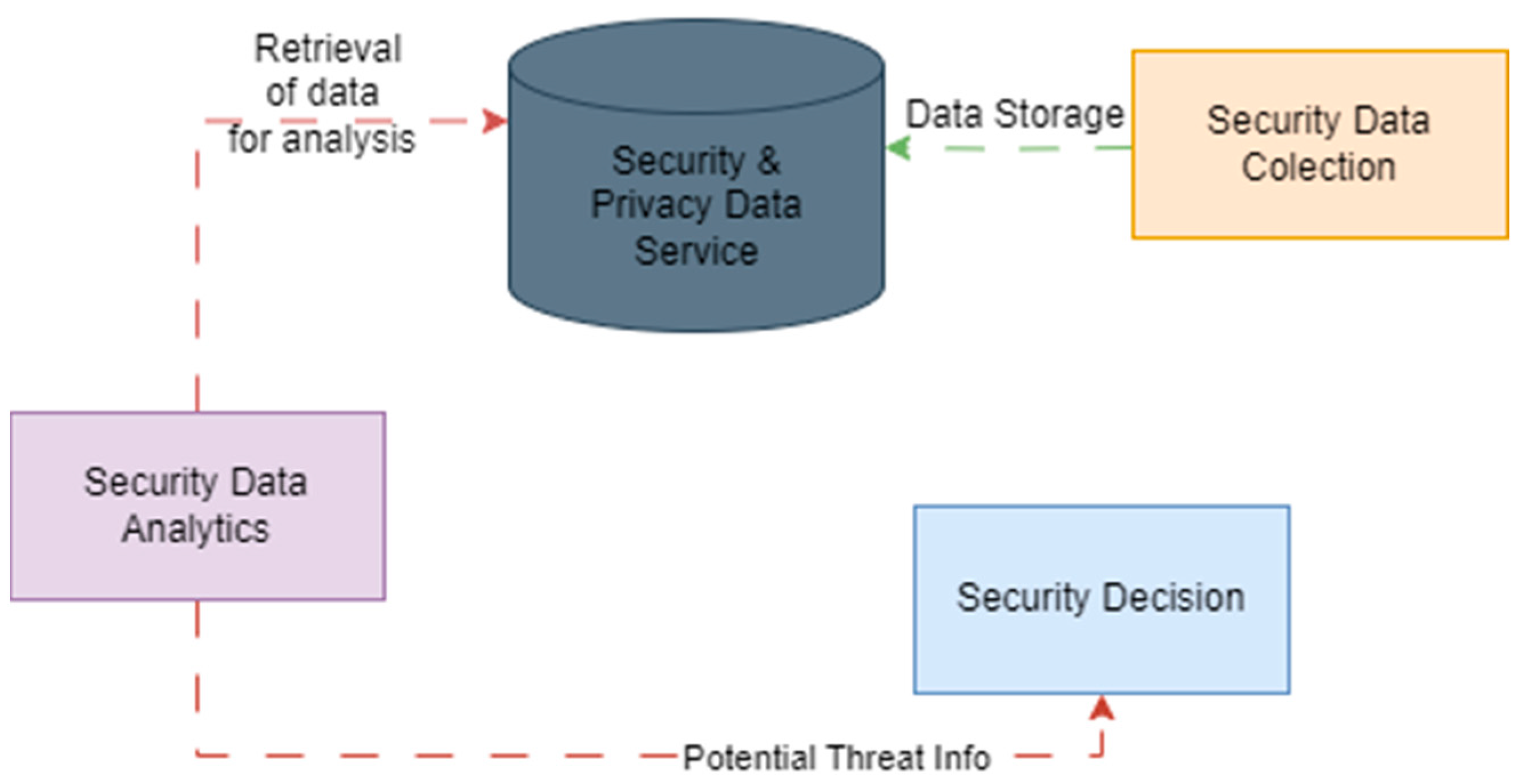 Futureinternet 16 00226 g008