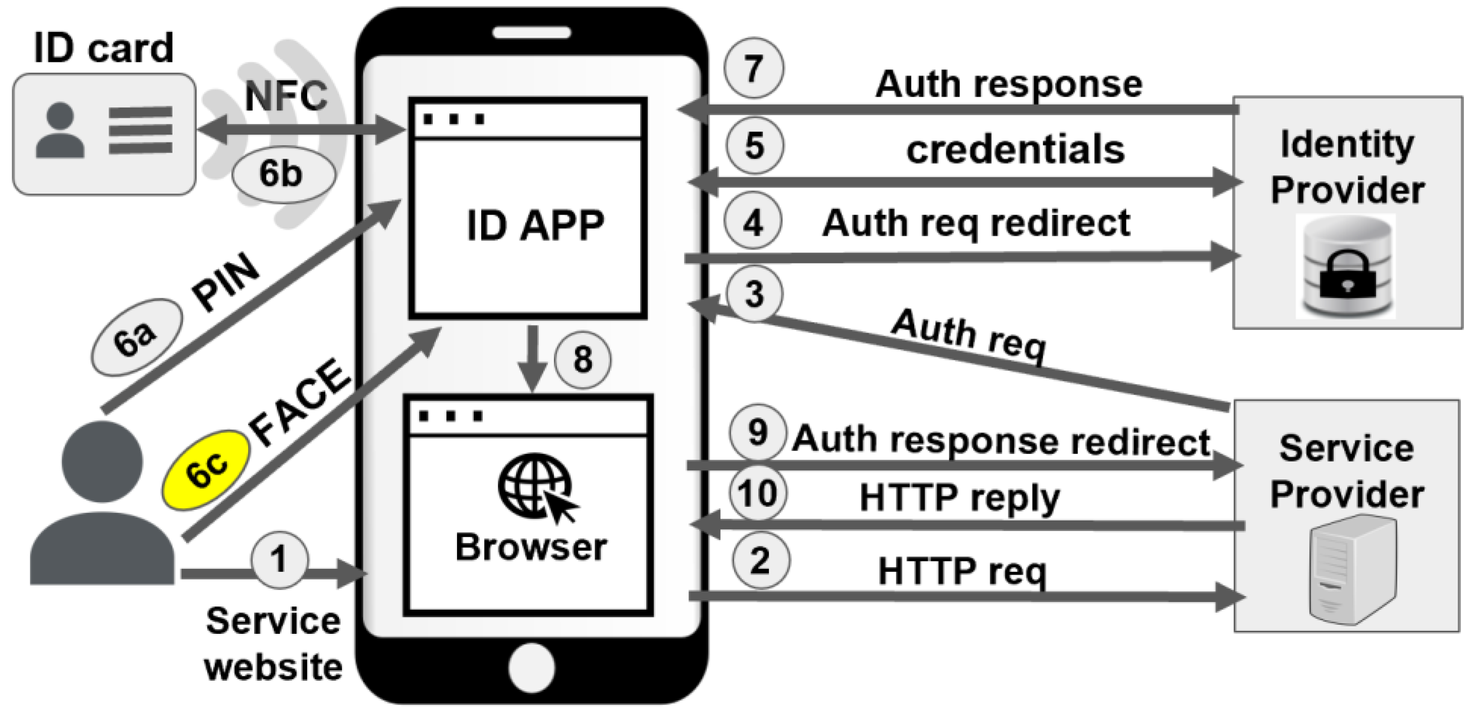 Futureinternet 16 00228 g003