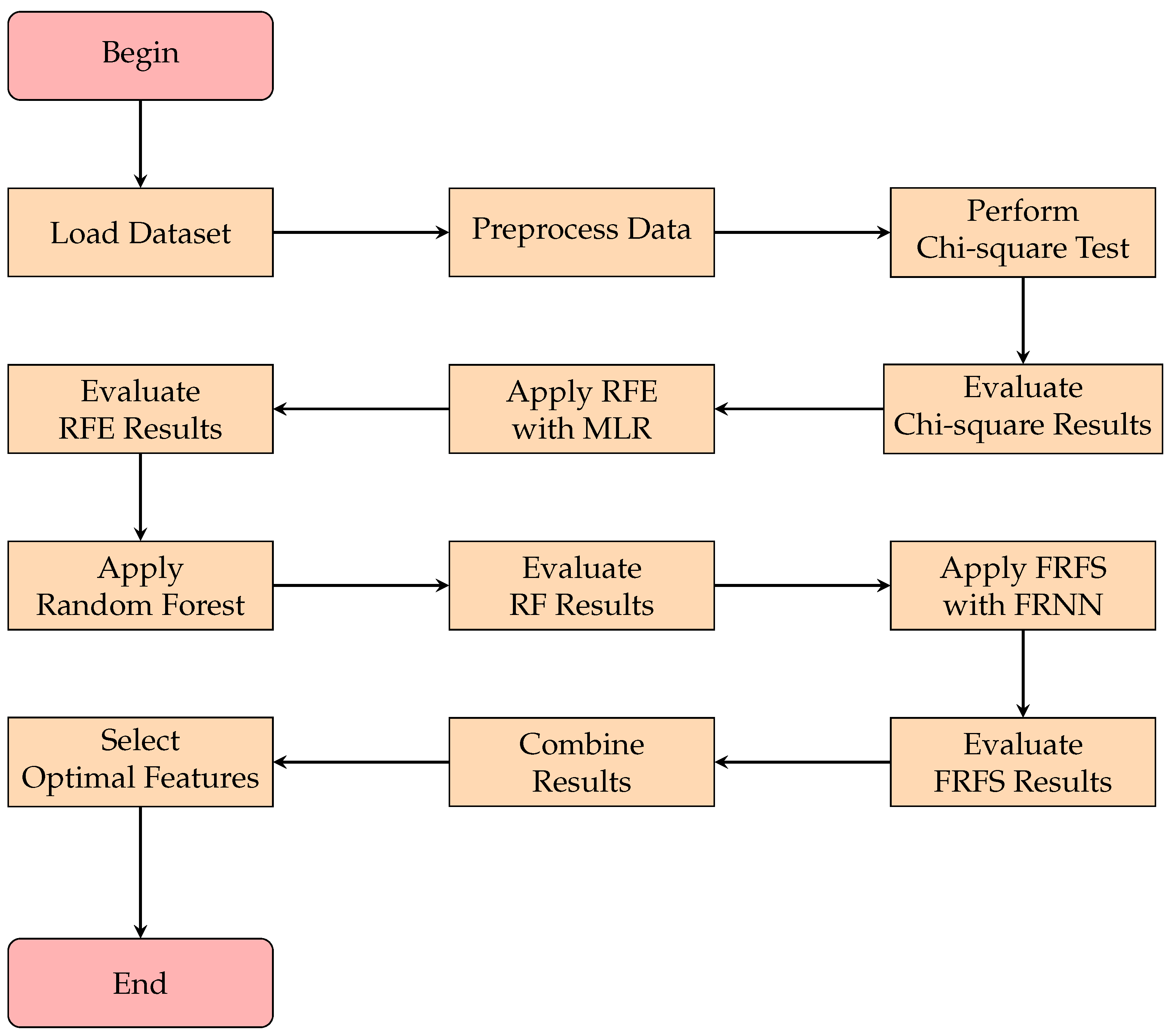 Futureinternet 16 00229 g001