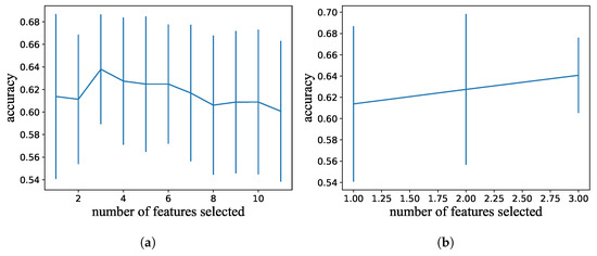 Combining Advanced Feature-Selection Methods to Uncover Atypical Energy ...