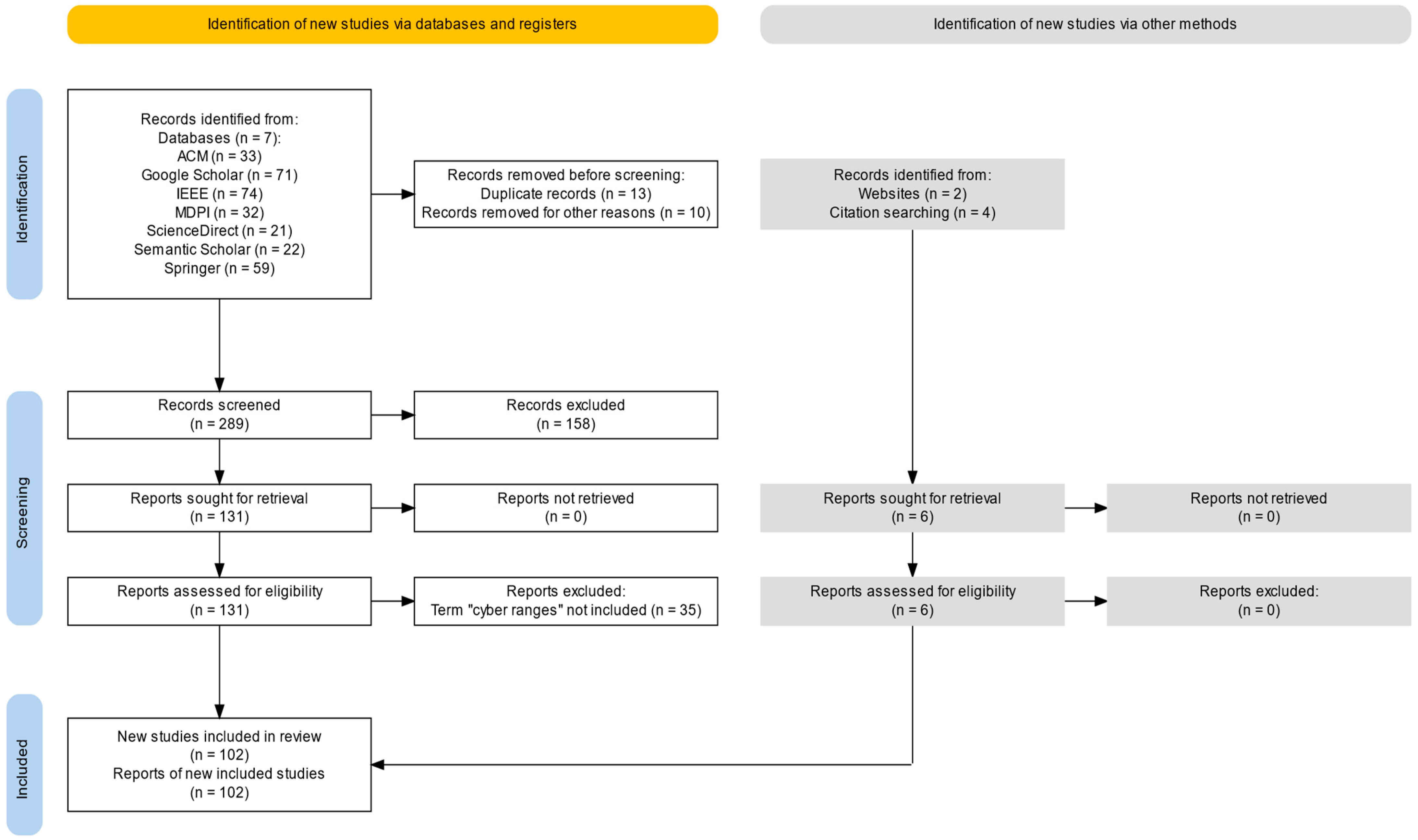 Futureinternet 16 00231 g001